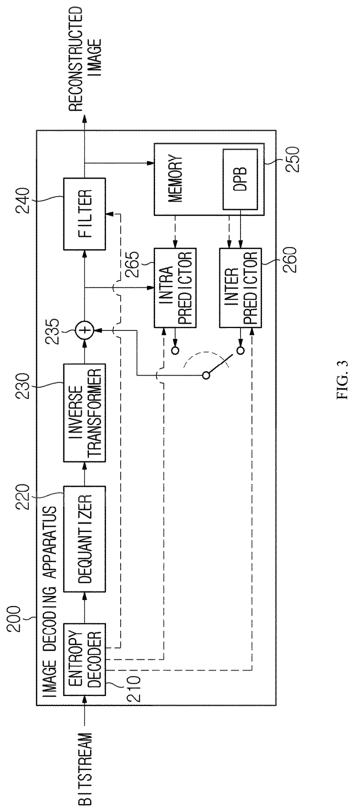 Patent US12621448 Figure 2 – Method and apparatus for encoding/decoding image, for performing deblocking filtering by determining boundary strength, and method for transmitting bitstream