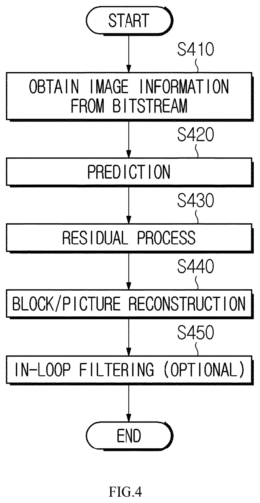 Patent US12621448 Figure 3 – Method and apparatus for encoding/decoding image, for performing deblocking filtering by determining boundary strength, and method for transmitting bitstream