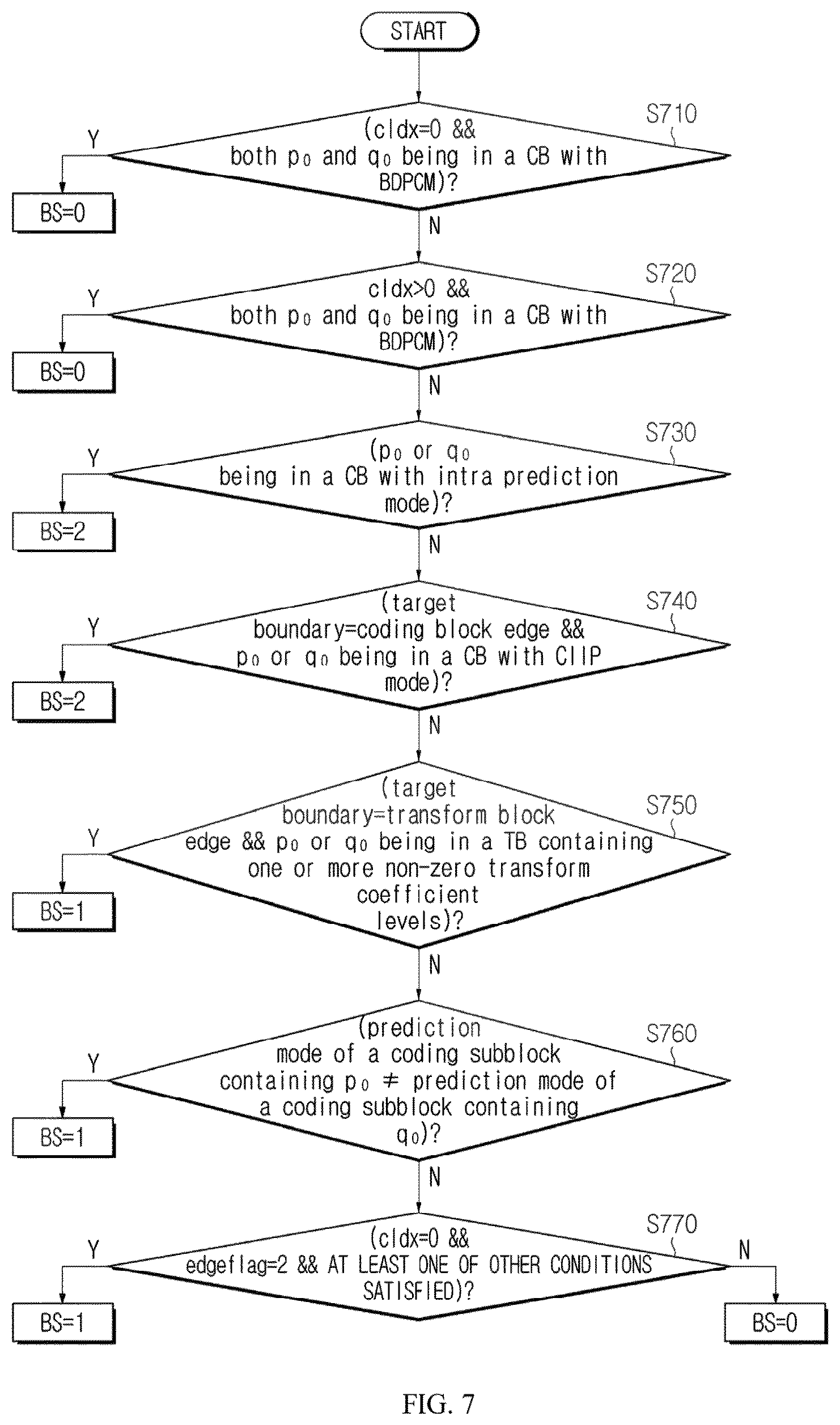 Patent US12621448 Figure 5 – Method and apparatus for encoding/decoding image, for performing deblocking filtering by determining boundary strength, and method for transmitting bitstream