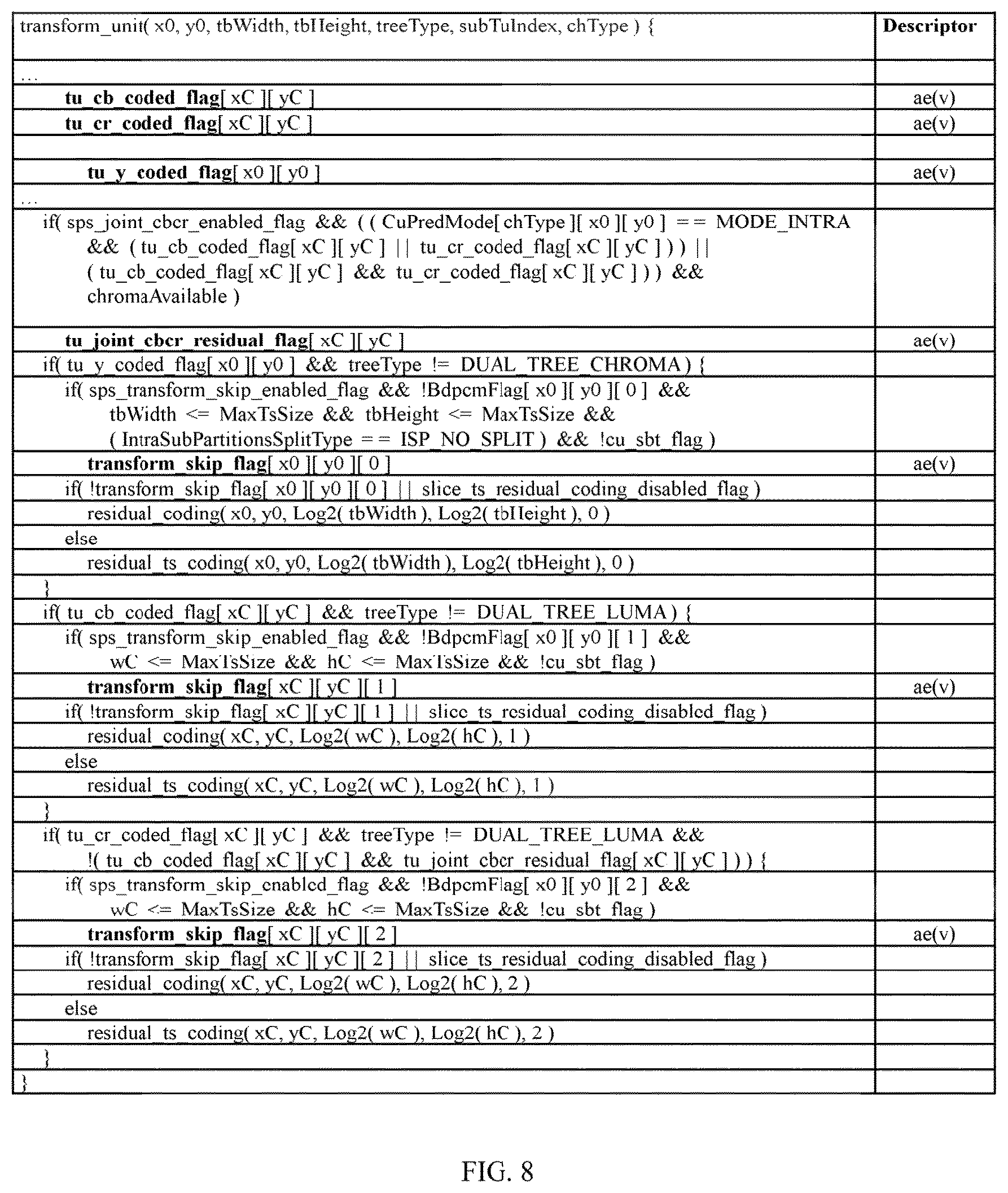 Patent US12621448 Figure 6 – Method and apparatus for encoding/decoding image, for performing deblocking filtering by determining boundary strength, and method for transmitting bitstream