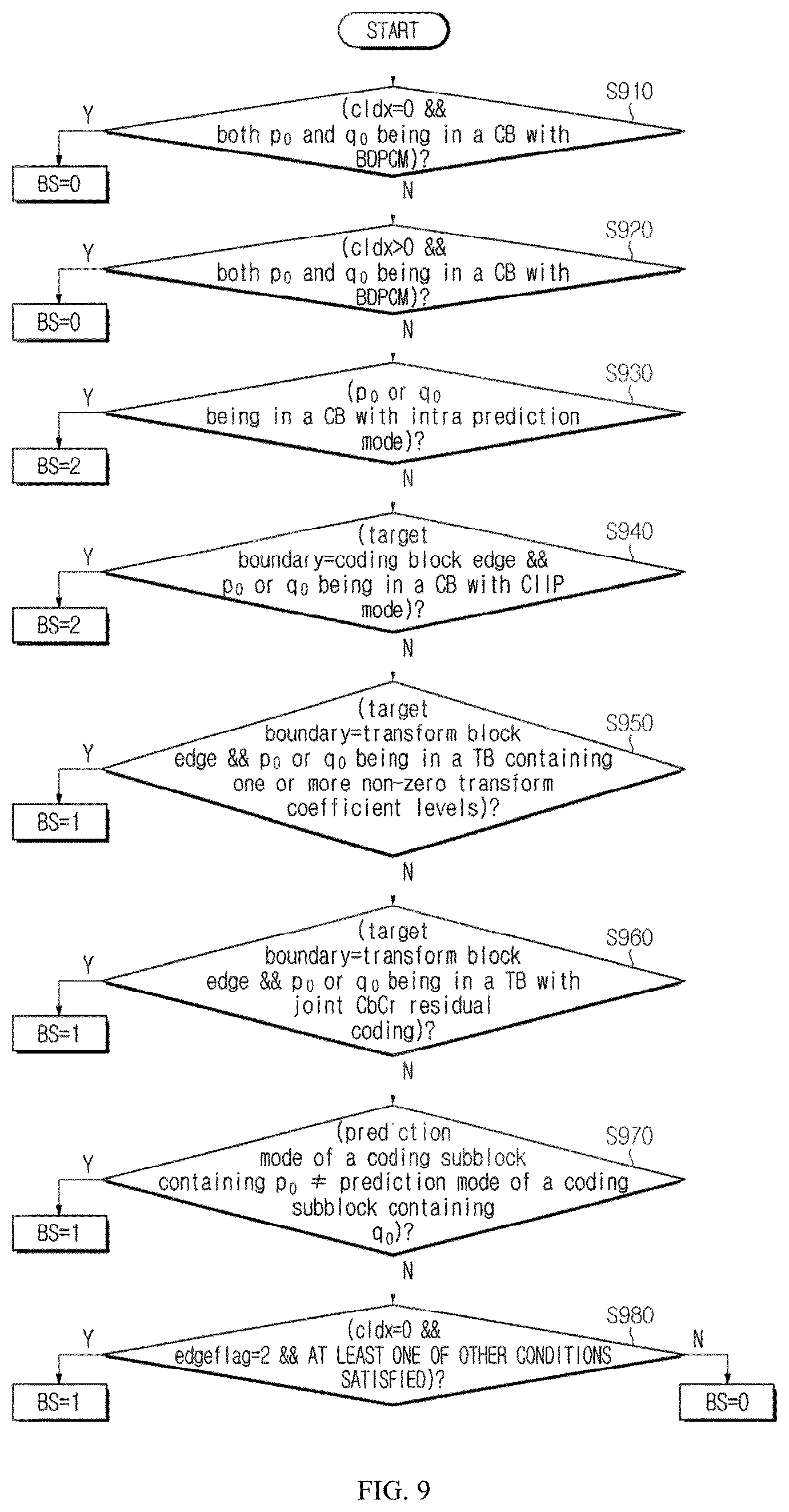 Patent US12621448 Figure 7 – Method and apparatus for encoding/decoding image, for performing deblocking filtering by determining boundary strength, and method for transmitting bitstream