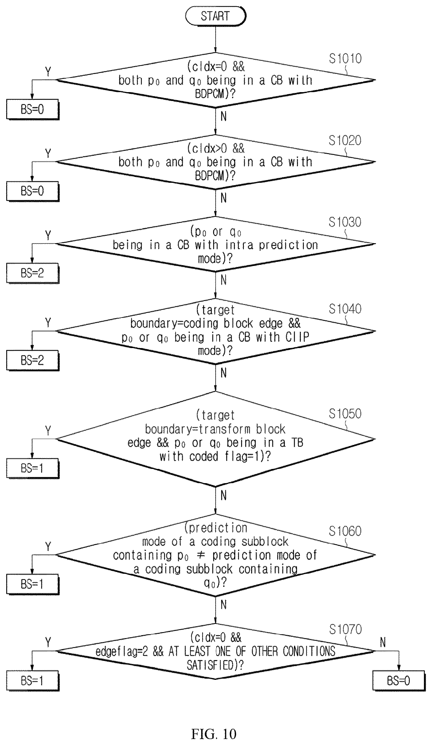 Patent US12621448 Figure 8 – Method and apparatus for encoding/decoding image, for performing deblocking filtering by determining boundary strength, and method for transmitting bitstream