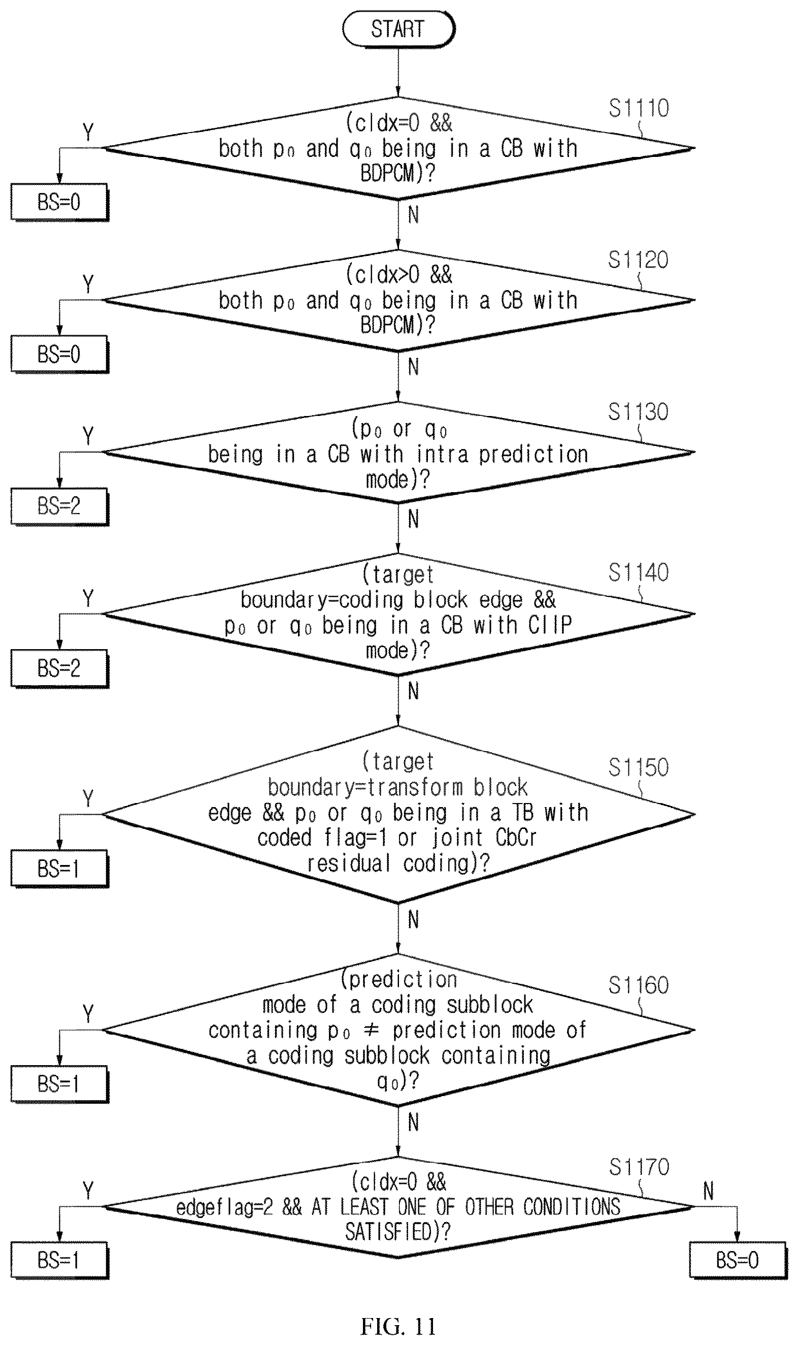 Patent US12621448 Figure 9 – Method and apparatus for encoding/decoding image, for performing deblocking filtering by determining boundary strength, and method for transmitting bitstream
