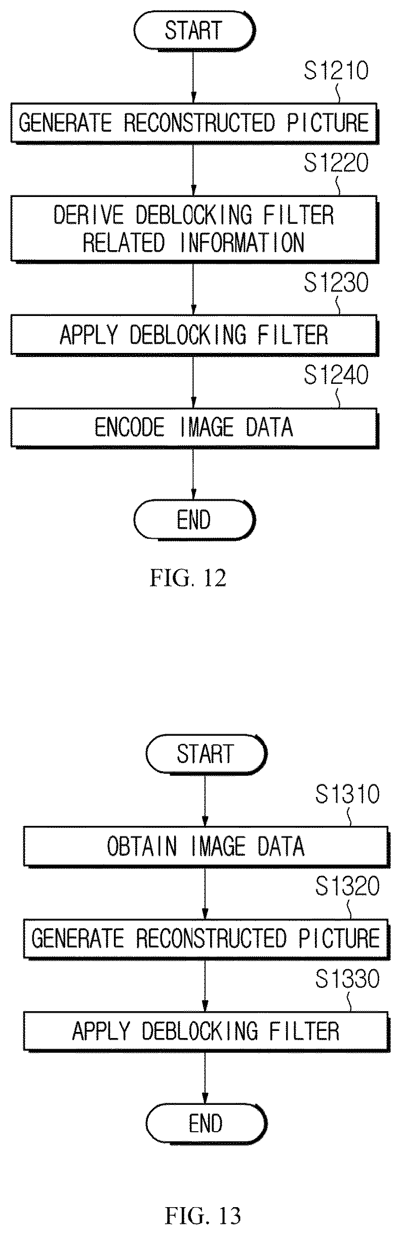 Patent US12621448 Figure 10 – Method and apparatus for encoding/decoding image, for performing deblocking filtering by determining boundary strength, and method for transmitting bitstream