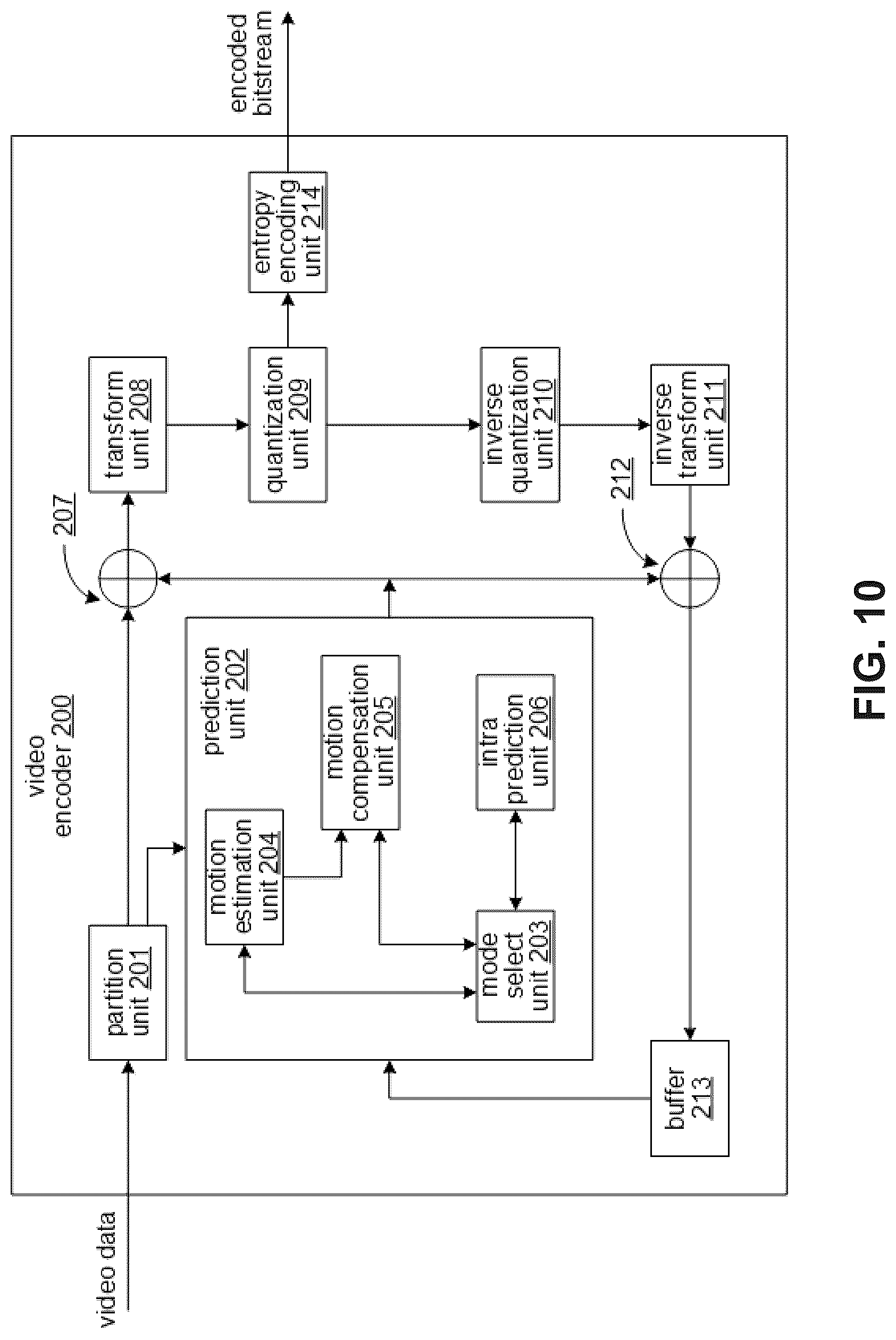 Patent US12621450 Figure 10 – Slice level signaling in video bitstreams that include subpictures