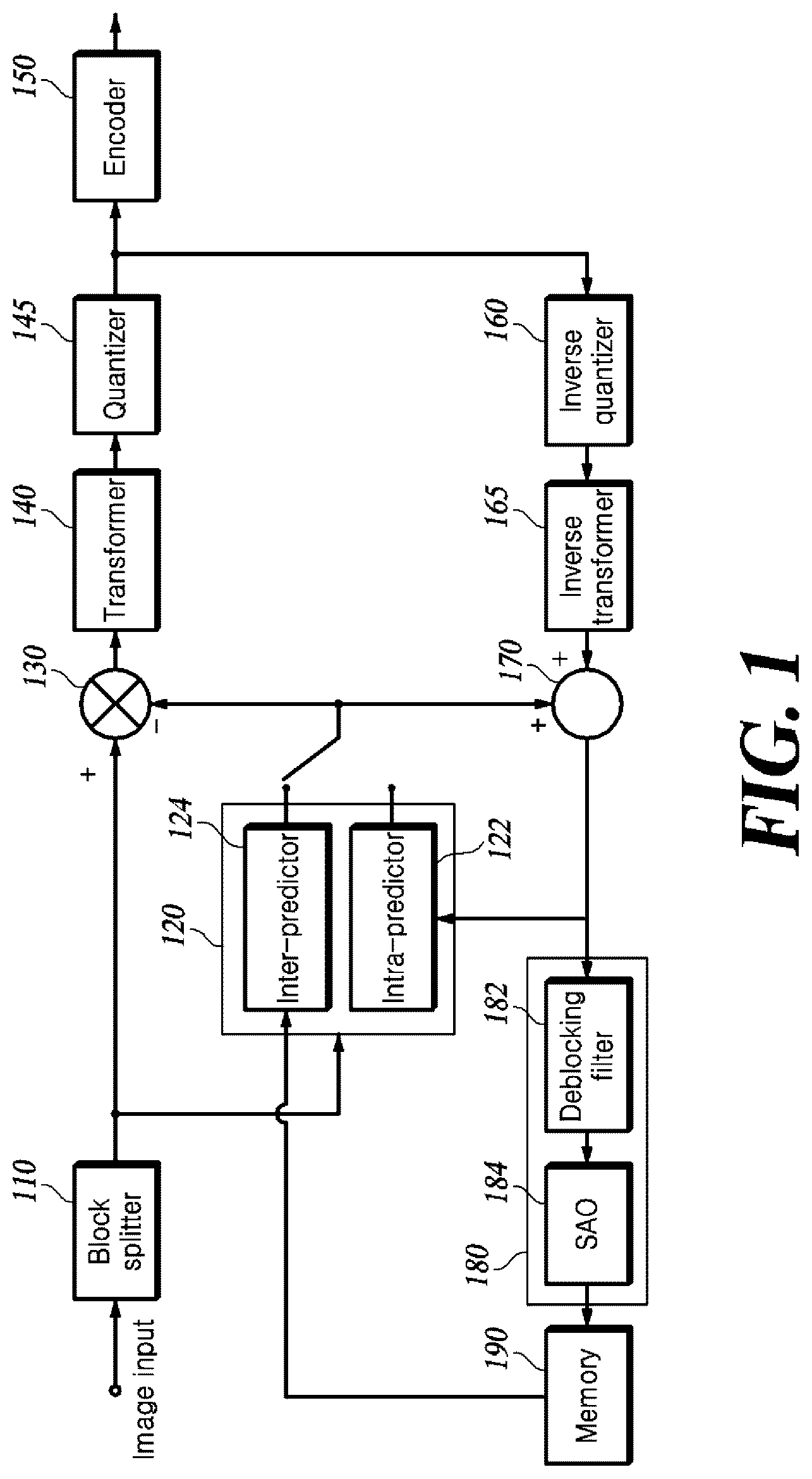 Patent US12621451 Figure 1 – Method and apparatus for acquiring information about sub-units split from picture