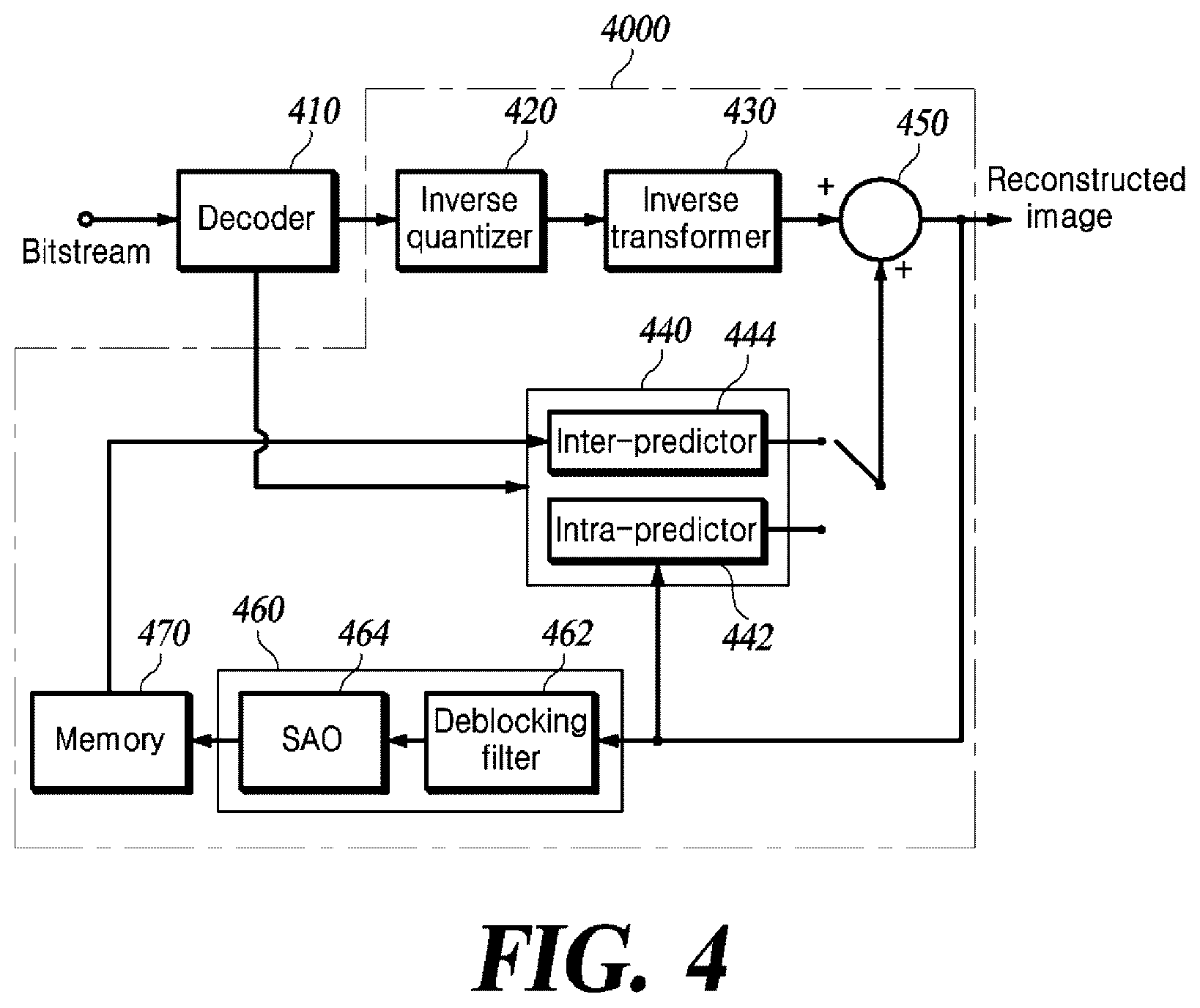 Patent US12621451 Figure 4 – Method and apparatus for acquiring information about sub-units split from picture