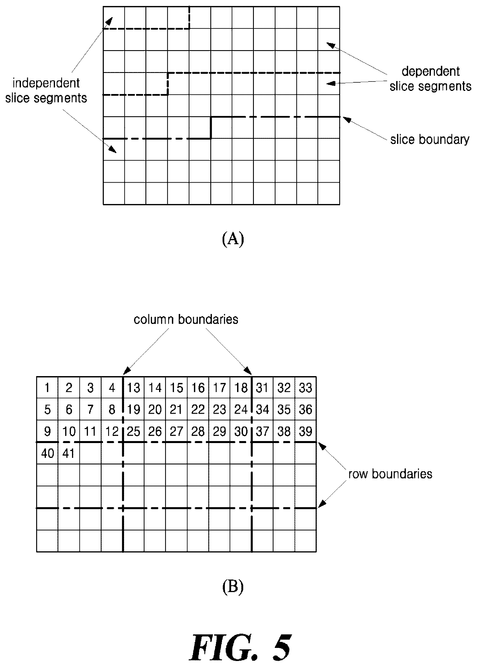 Patent US12621451 Figure 5 – Method and apparatus for acquiring information about sub-units split from picture
