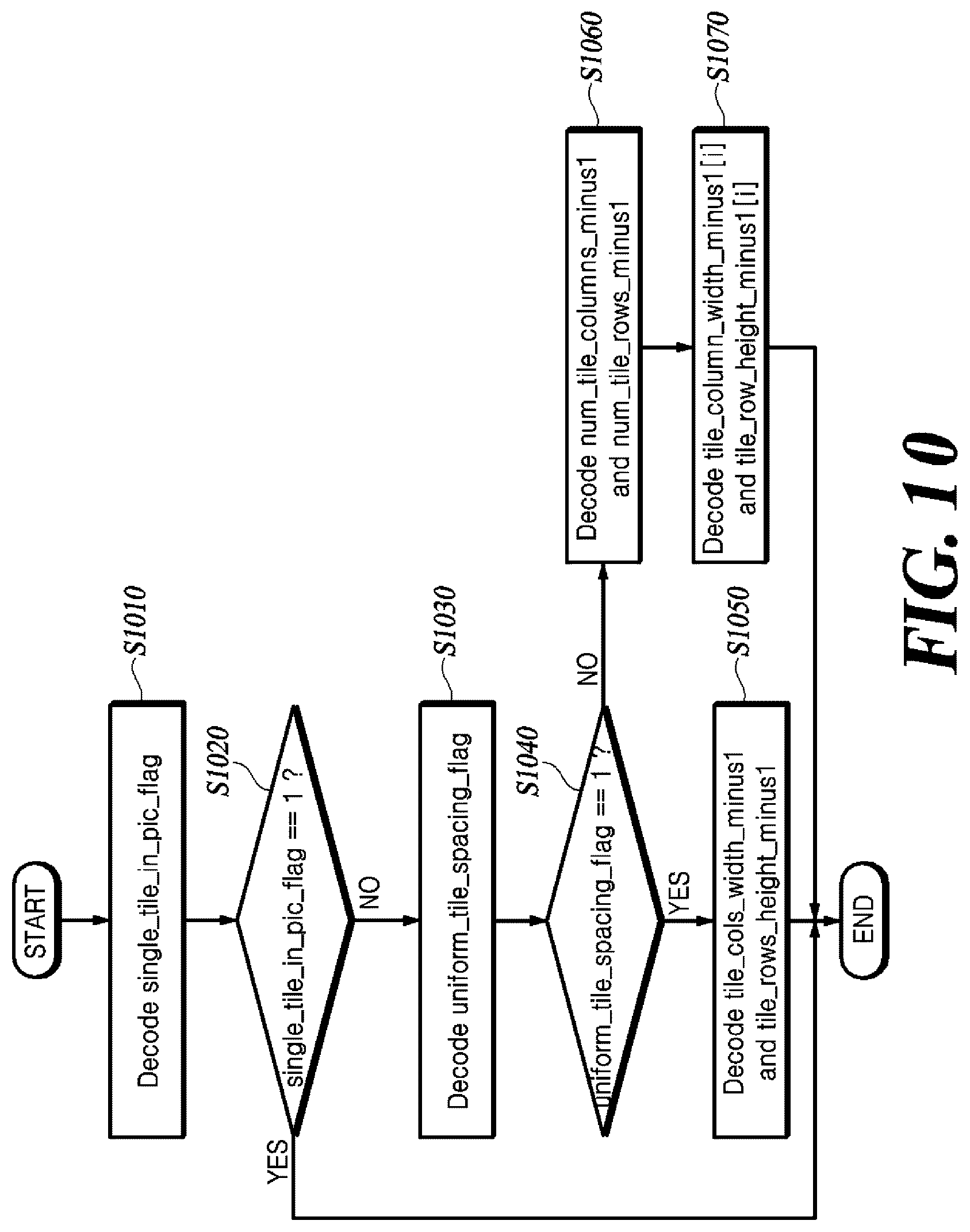 Patent US12621451 Figure 9 – Method and apparatus for acquiring information about sub-units split from picture