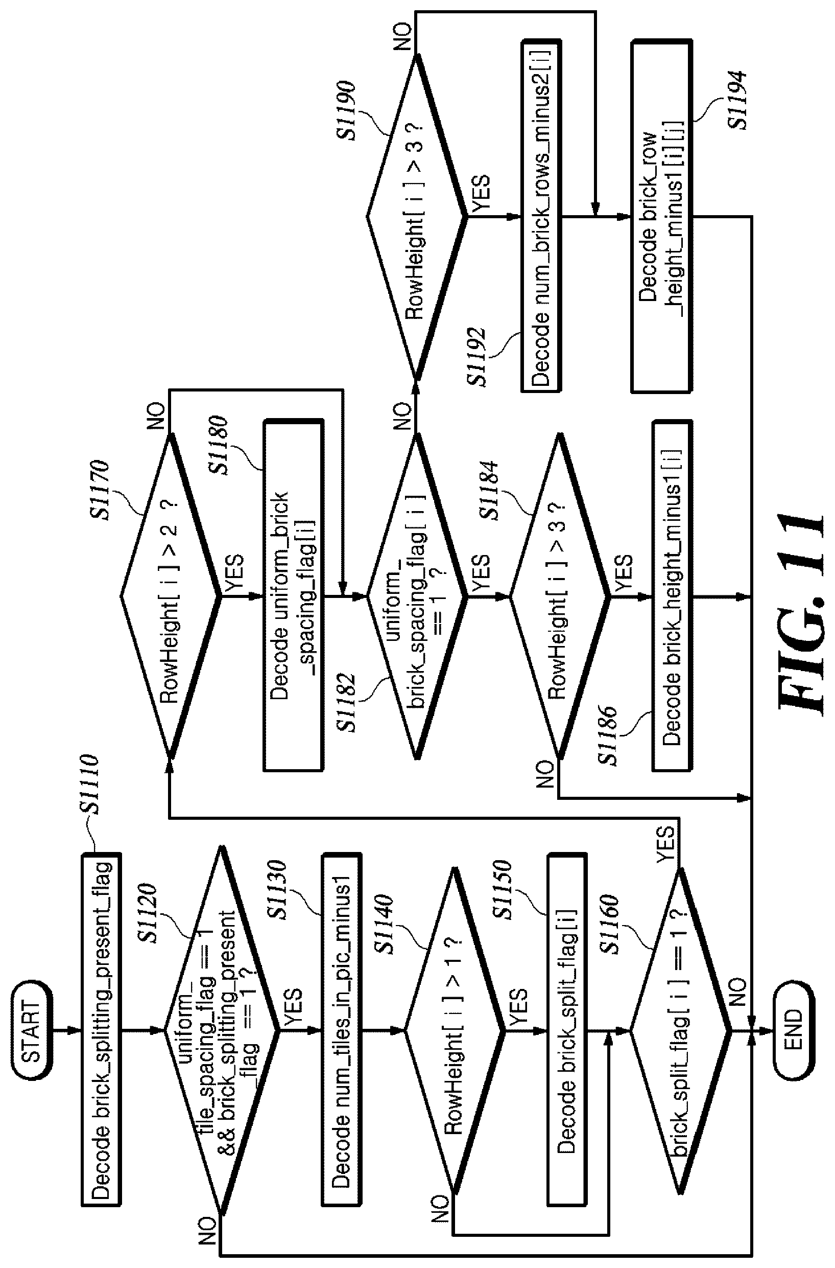 Patent US12621451 Figure 10 – Method and apparatus for acquiring information about sub-units split from picture