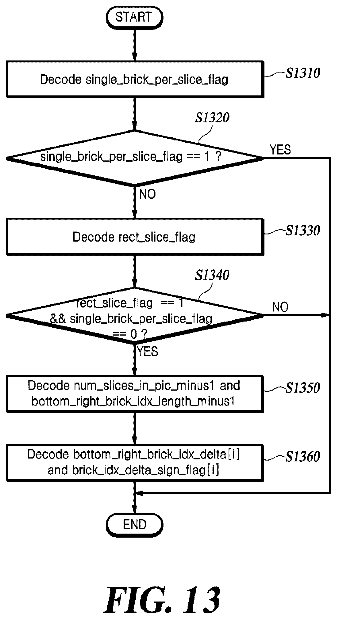 Patent US12621451 Figure 12 – Method and apparatus for acquiring information about sub-units split from picture