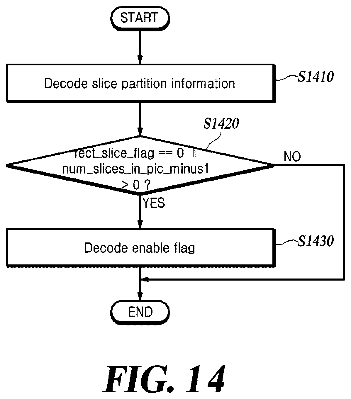 Patent US12621451 Figure 13 – Method and apparatus for acquiring information about sub-units split from picture