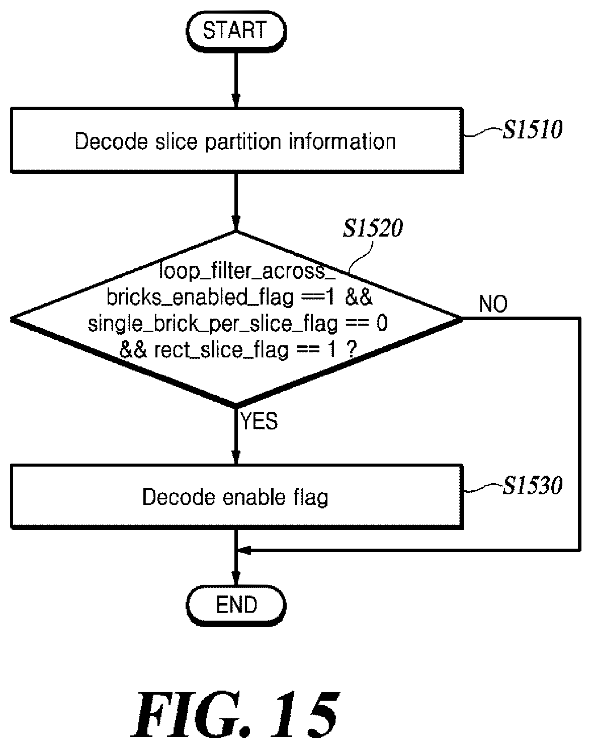 Patent US12621451 Figure 14 – Method and apparatus for acquiring information about sub-units split from picture