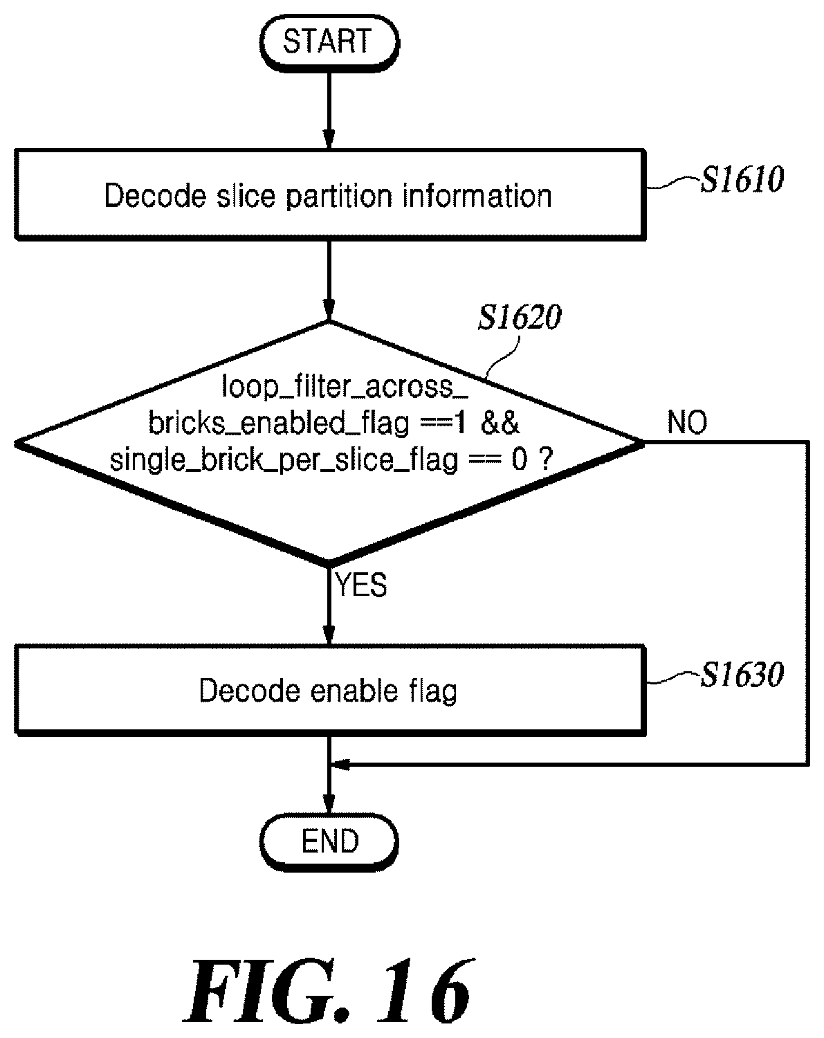 Patent US12621451 Figure 15 – Method and apparatus for acquiring information about sub-units split from picture