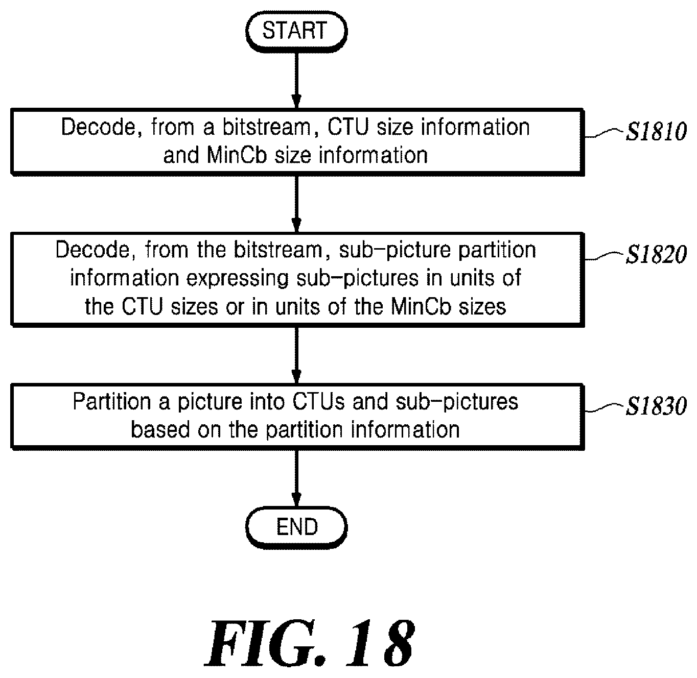 Patent US12621451 Figure 17 – Method and apparatus for acquiring information about sub-units split from picture