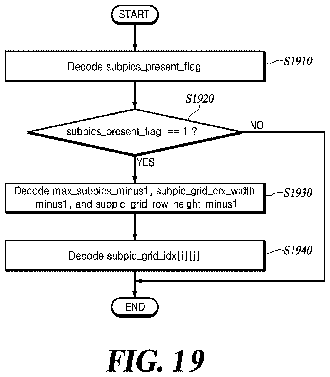 Patent US12621451 Figure 18 – Method and apparatus for acquiring information about sub-units split from picture