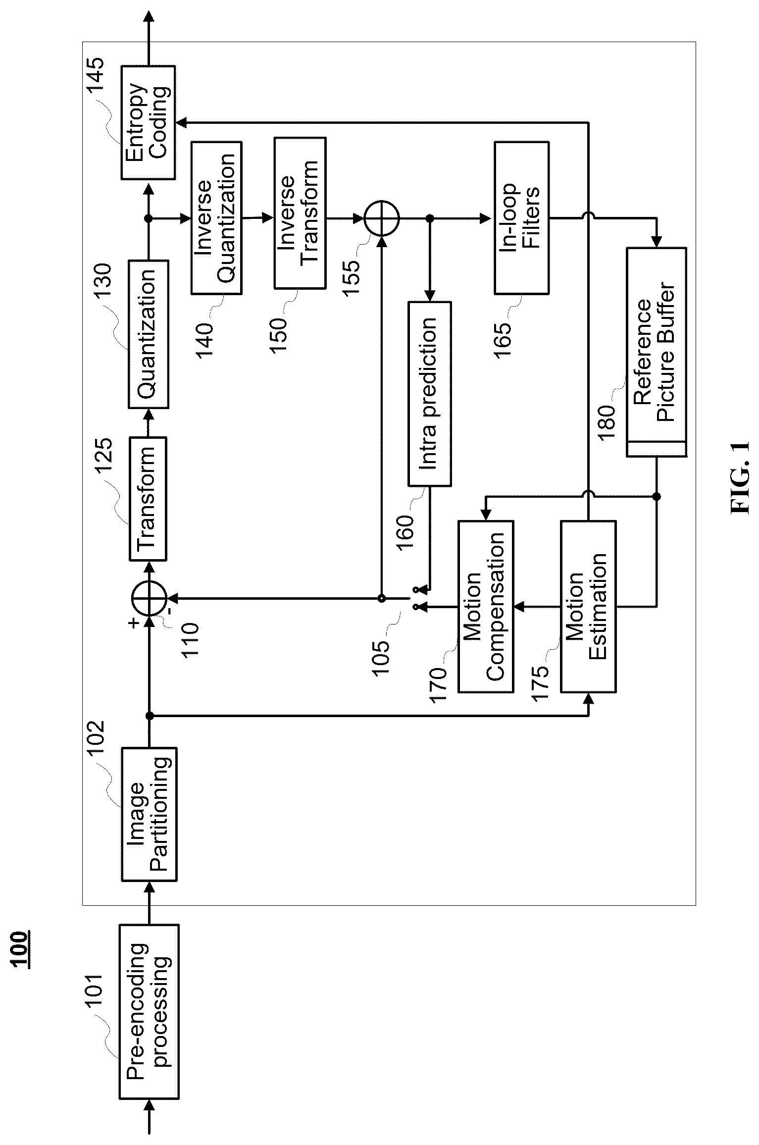 Patent US12621453 Figure 1 – Reducing the number of regular coded bins in entropy coding in video encoding and decoding