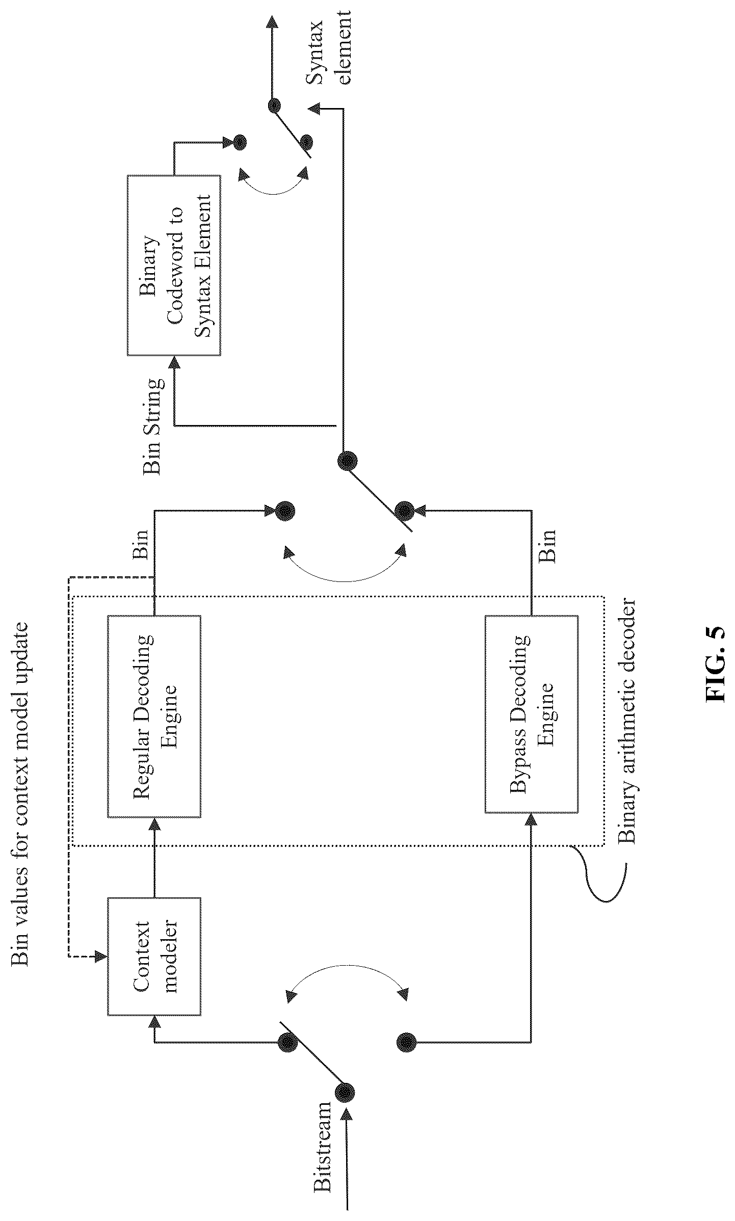 Patent US12621453 Figure 4 – Reducing the number of regular coded bins in entropy coding in video encoding and decoding