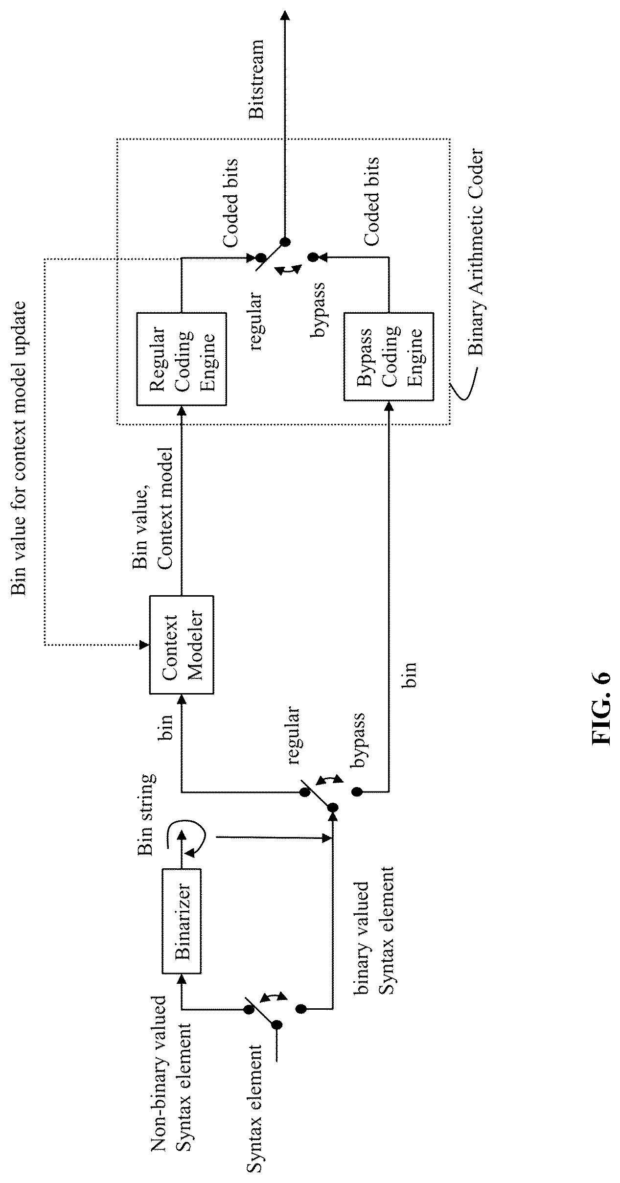 Patent US12621453 Figure 5 – Reducing the number of regular coded bins in entropy coding in video encoding and decoding