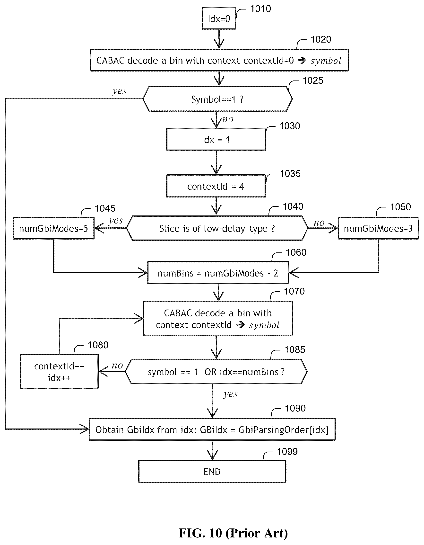 Patent US12621453 Figure 8 – Reducing the number of regular coded bins in entropy coding in video encoding and decoding