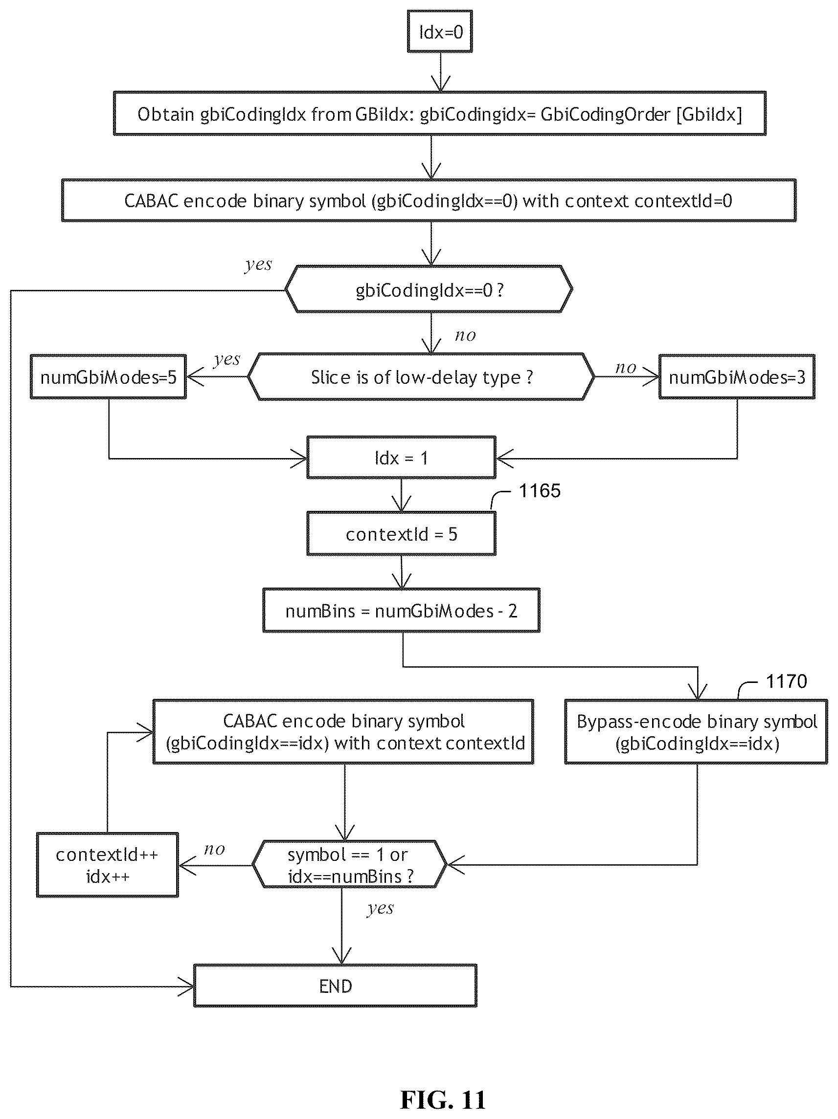 Patent US12621453 Figure 9 – Reducing the number of regular coded bins in entropy coding in video encoding and decoding