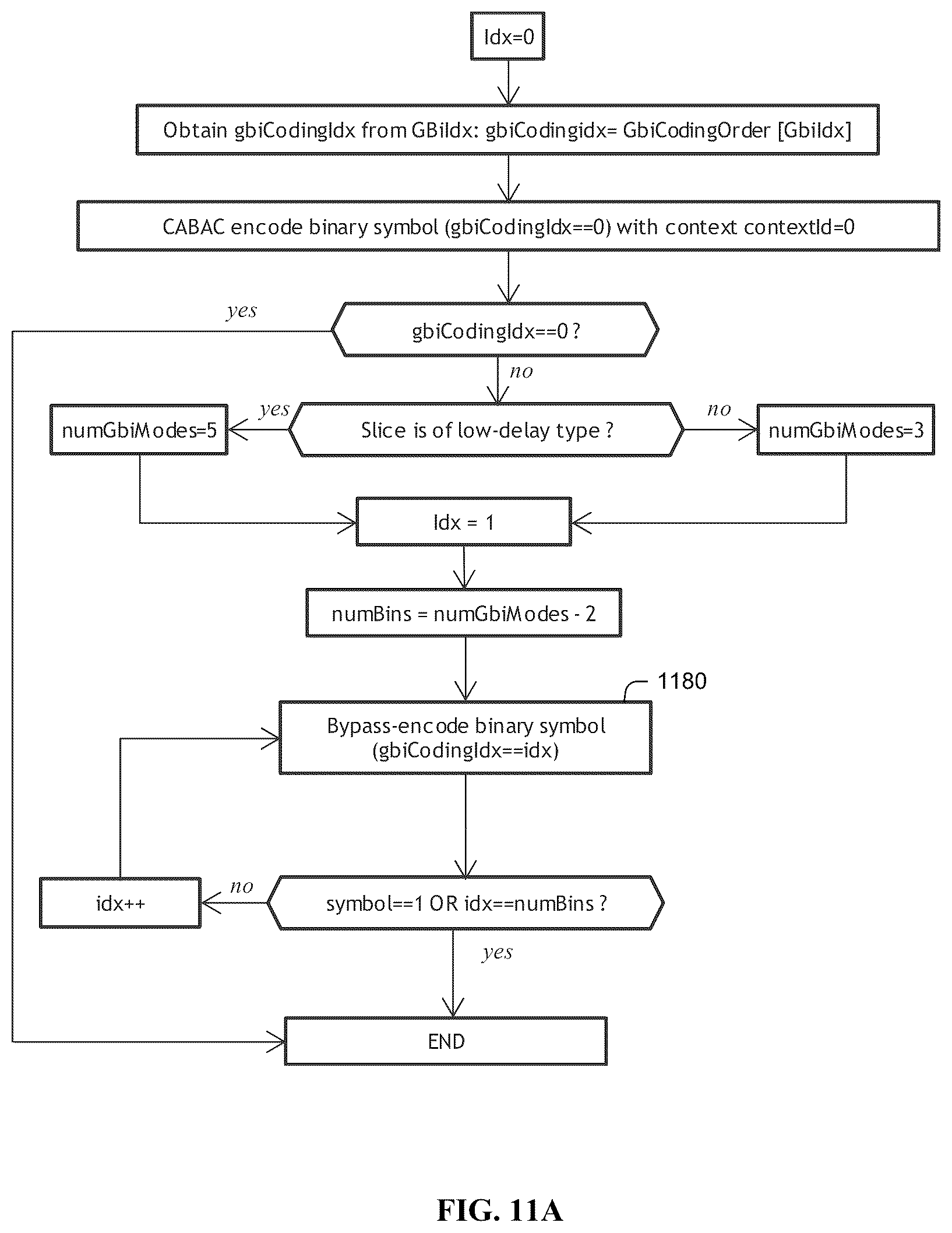 Patent US12621453 Figure 10 – Reducing the number of regular coded bins in entropy coding in video encoding and decoding