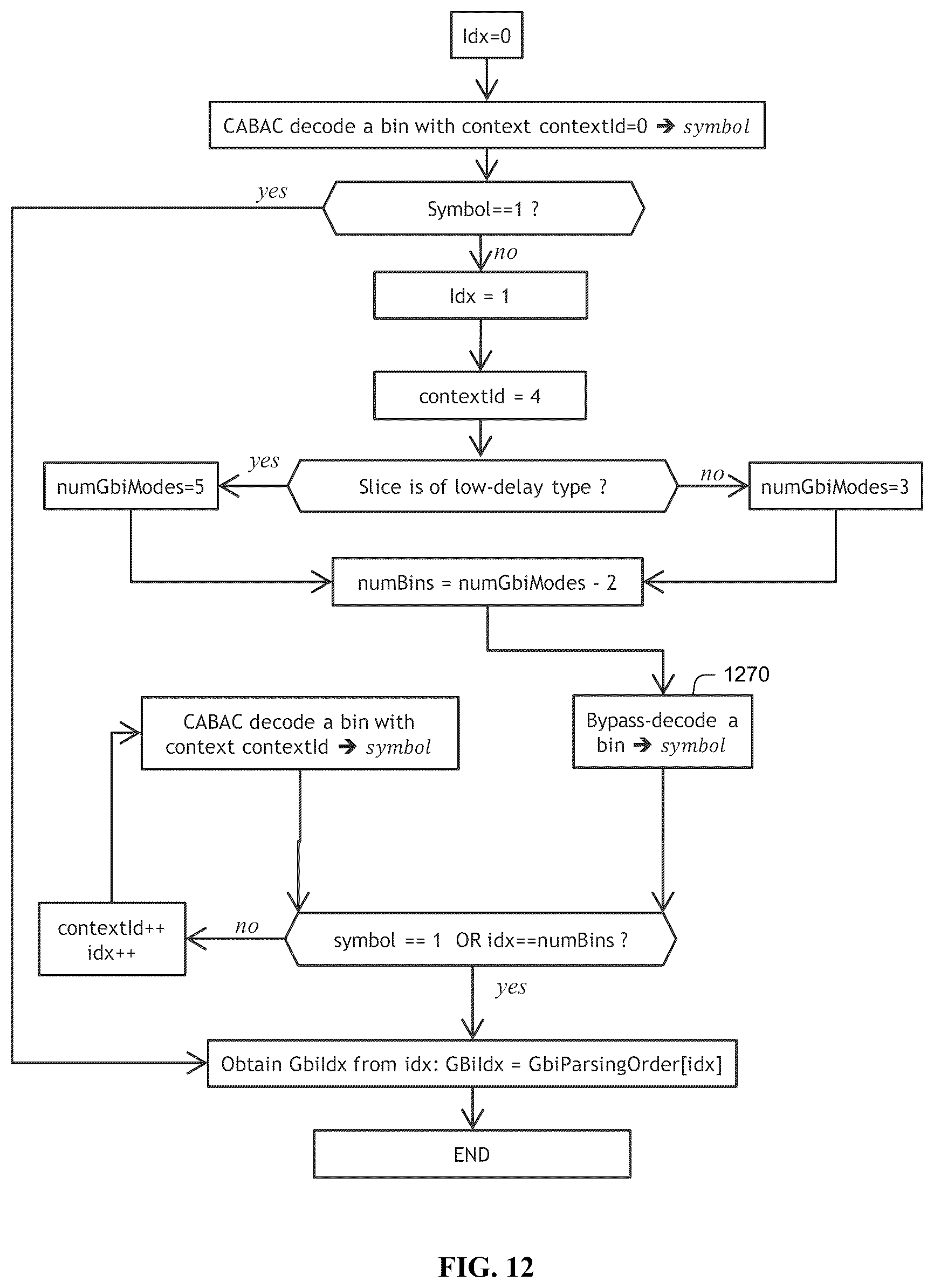 Patent US12621453 Figure 11 – Reducing the number of regular coded bins in entropy coding in video encoding and decoding