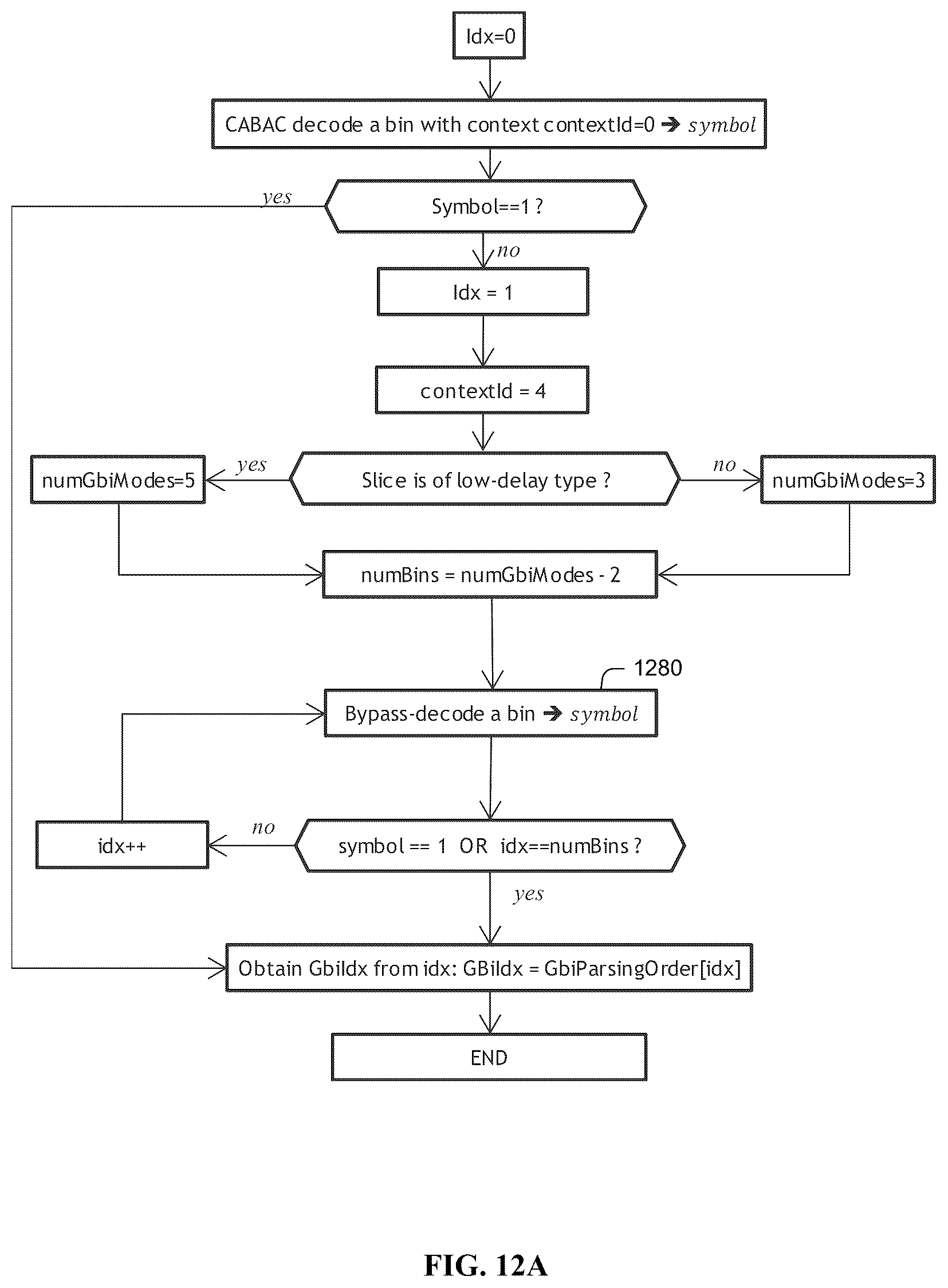 Patent US12621453 Figure 12 – Reducing the number of regular coded bins in entropy coding in video encoding and decoding