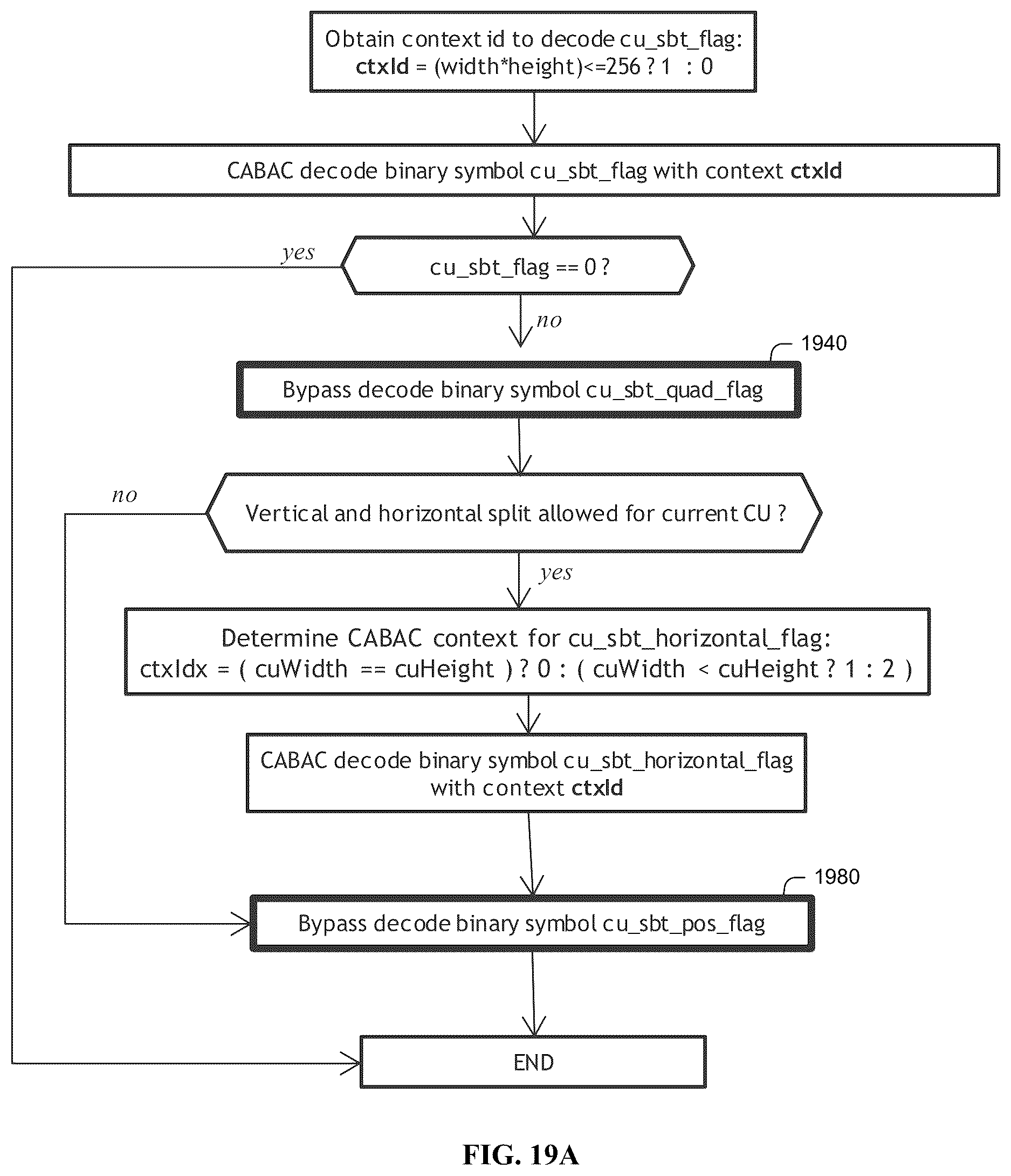 Patent US12621453 Figure 17 – Reducing the number of regular coded bins in entropy coding in video encoding and decoding