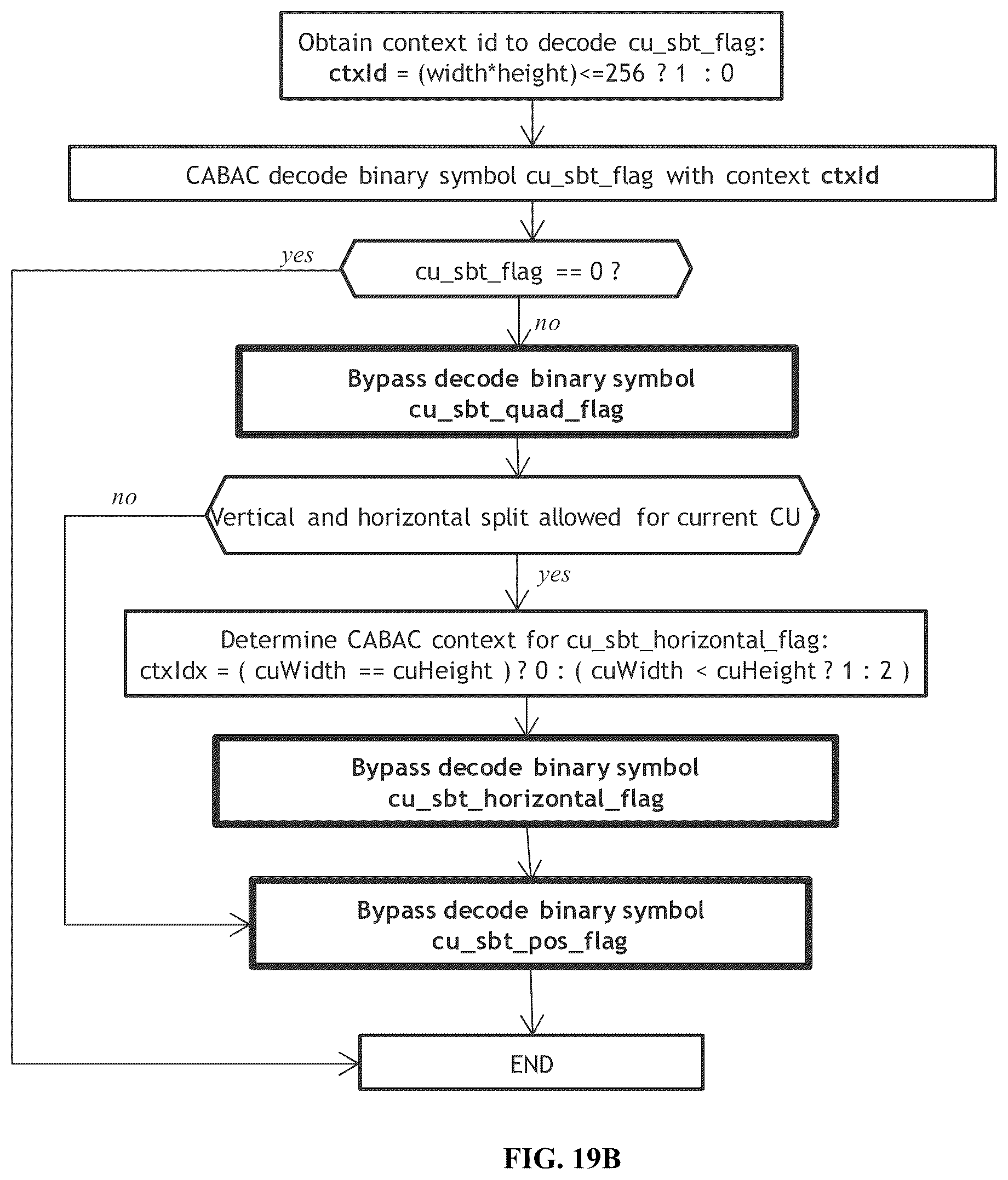 Patent US12621453 Figure 18 – Reducing the number of regular coded bins in entropy coding in video encoding and decoding