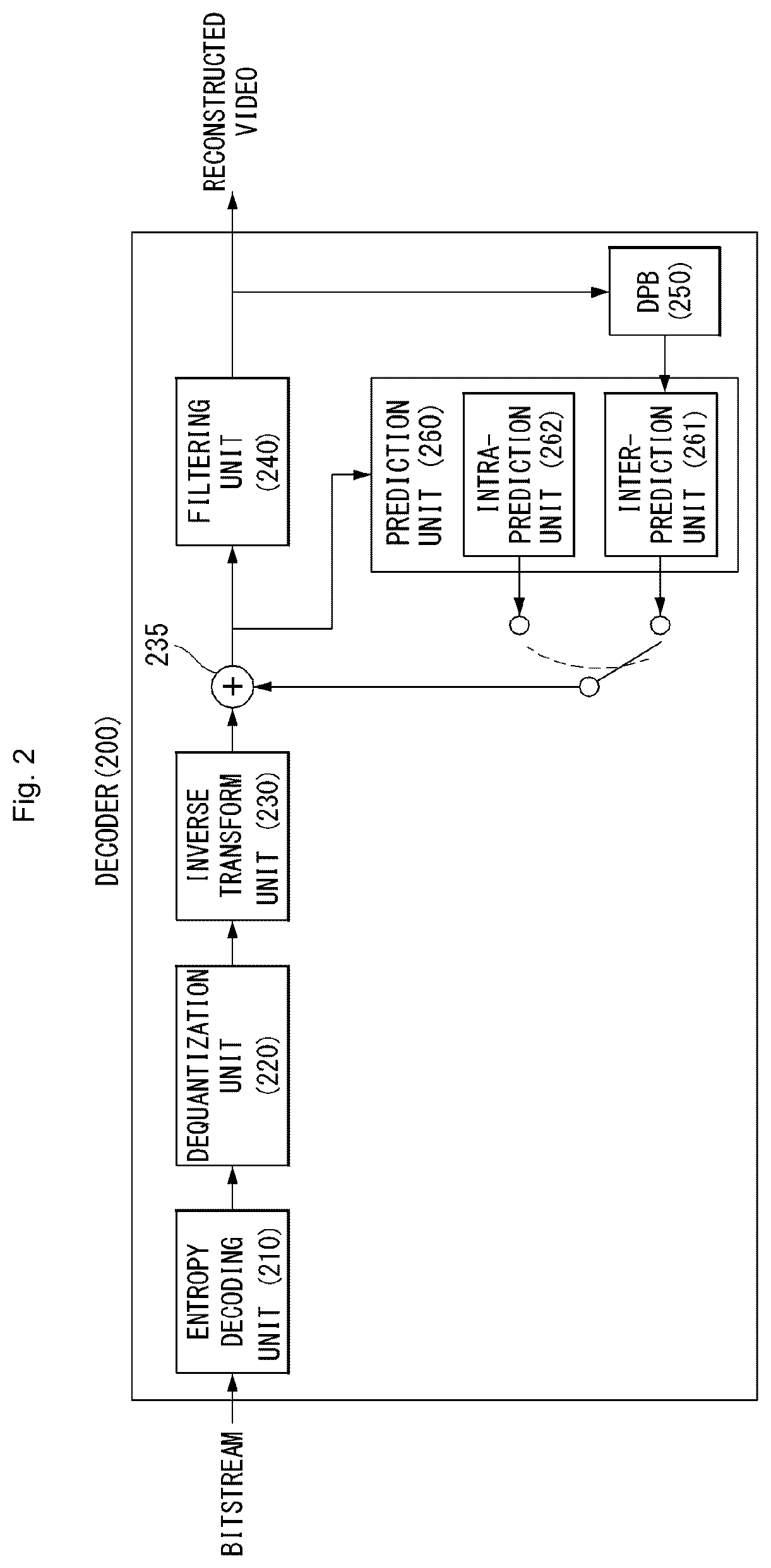 Patent US12621454 Figure 2 – Image processing method, and device for same