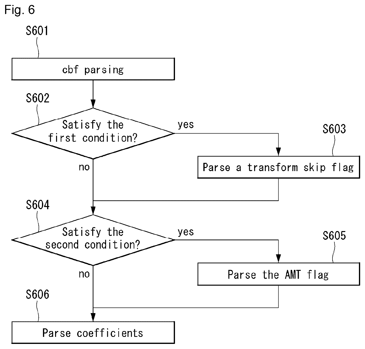 Patent US12621454 Figure 5 – Image processing method, and device for same