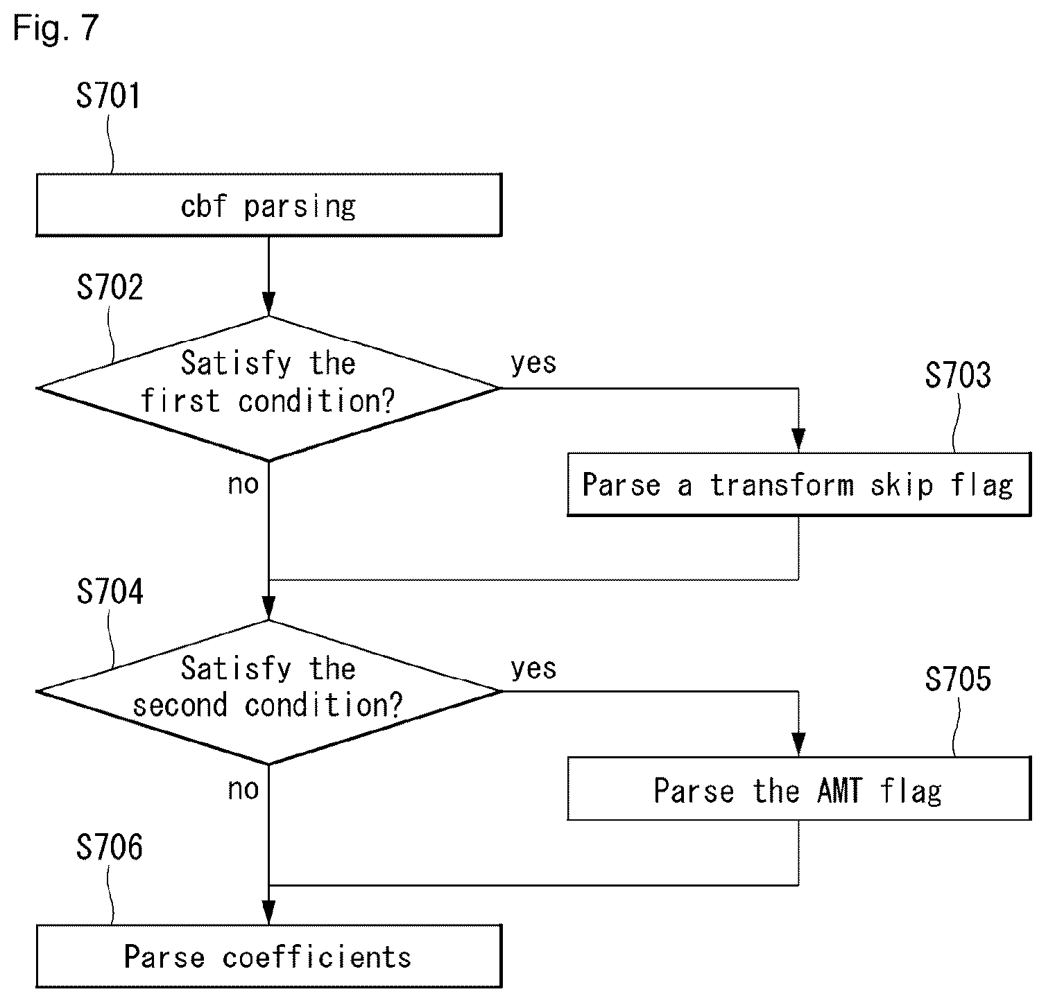 Patent US12621454 Figure 6 – Image processing method, and device for same