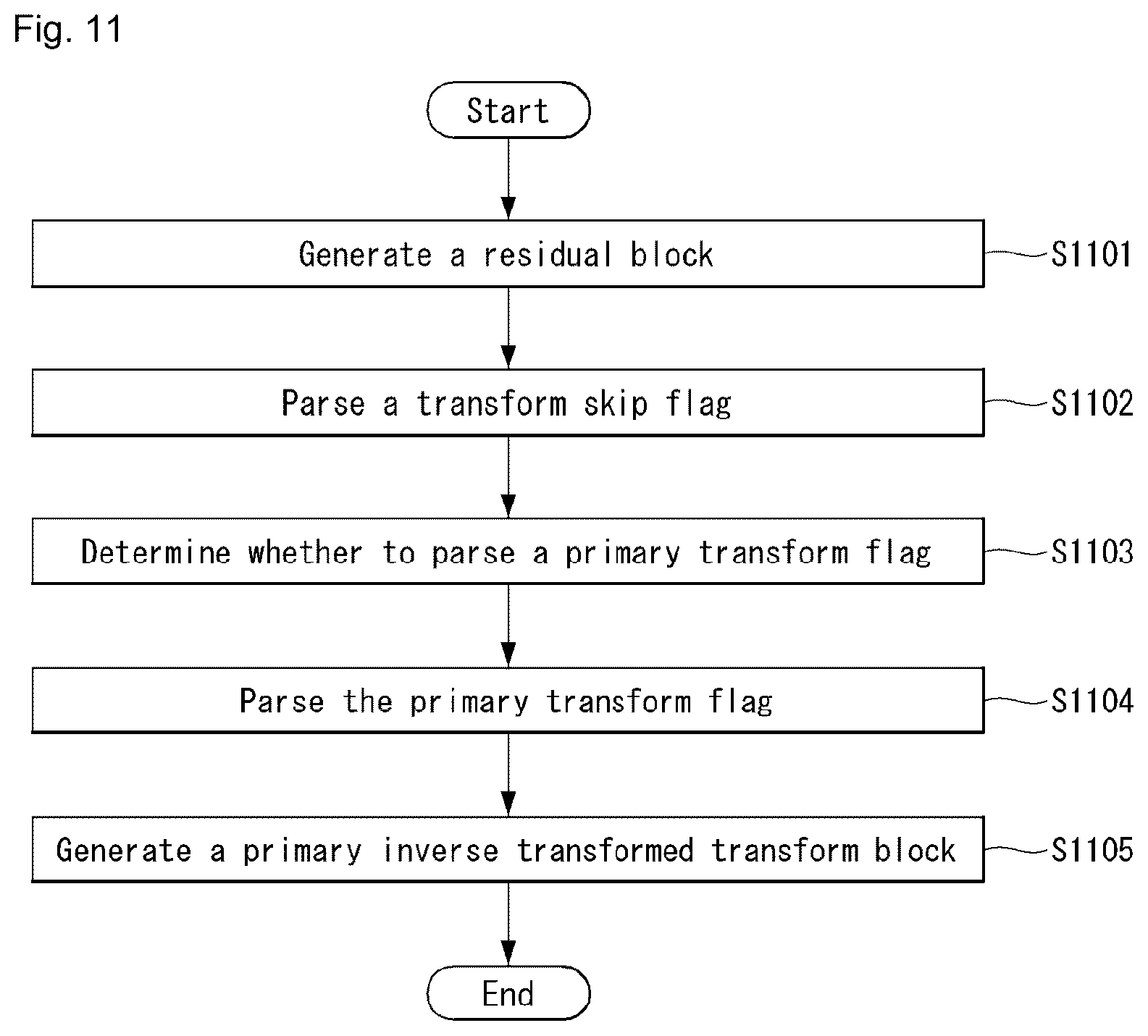 Patent US12621454 Figure 8 – Image processing method, and device for same