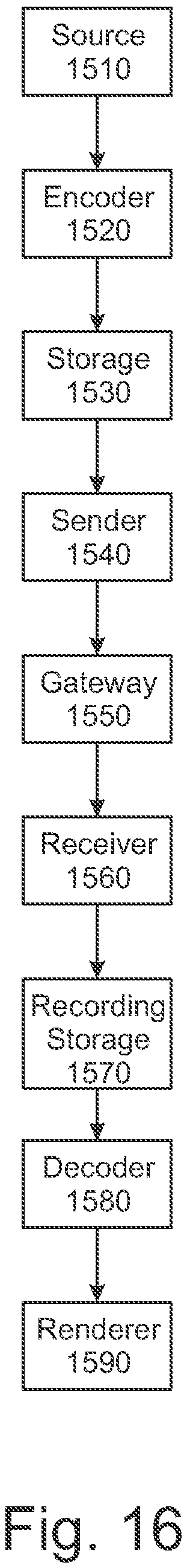 Patent US12621455 Figure 11 – Apparatus, a method and a computer program for video coding and decoding