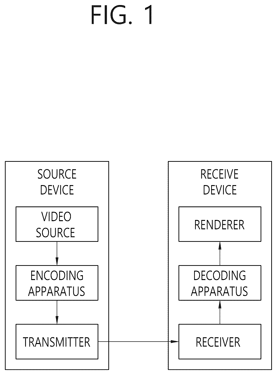 Patent US12621456 Figure 1 – Image coding method based on secondary transform and apparatus therefor