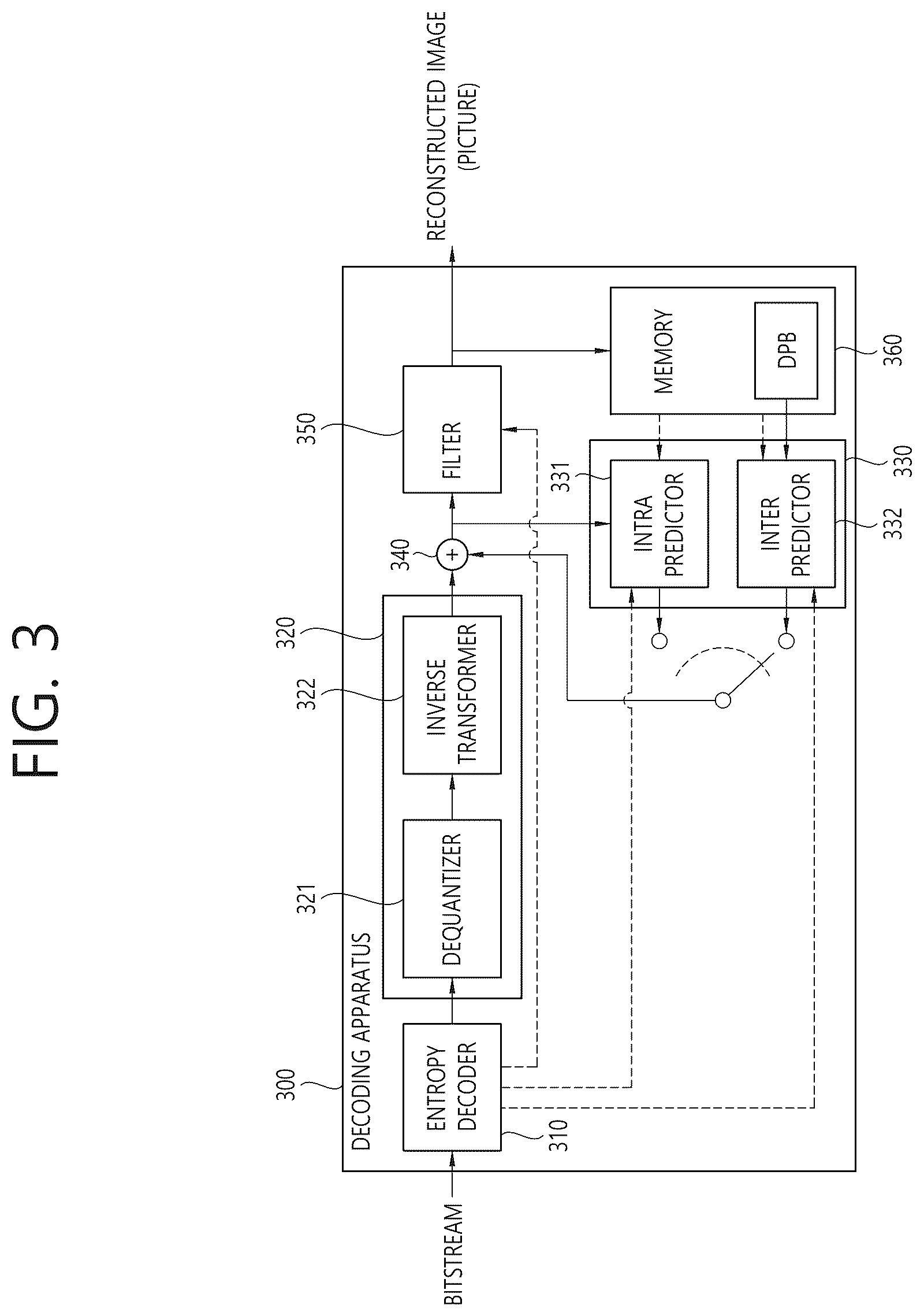 Patent US12621456 Figure 3 – Image coding method based on secondary transform and apparatus therefor