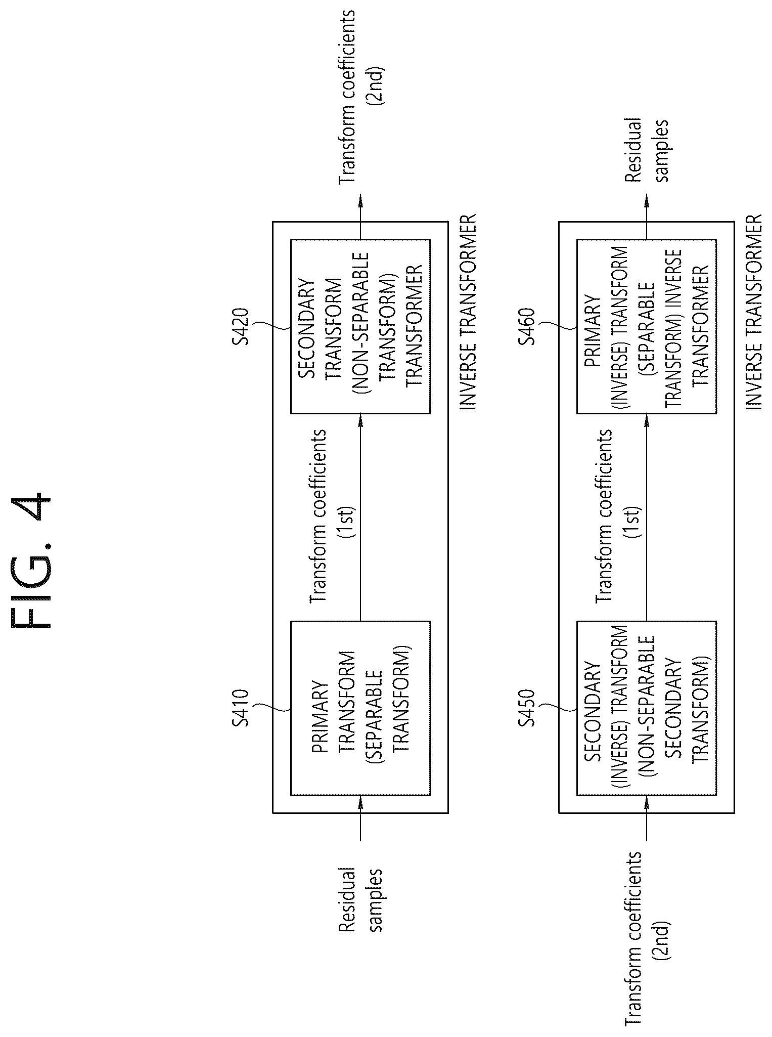 Patent US12621456 Figure 4 – Image coding method based on secondary transform and apparatus therefor