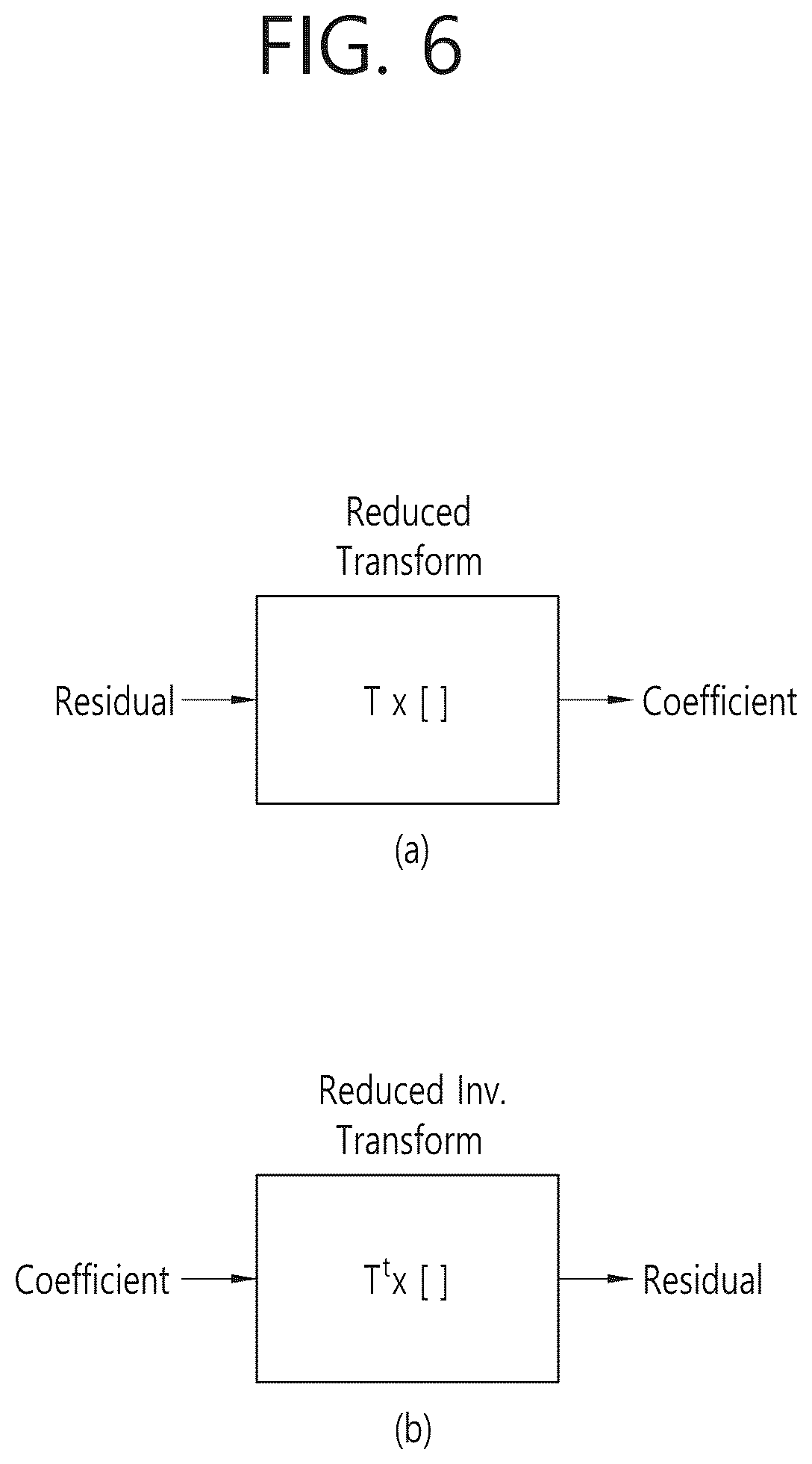 Patent US12621456 Figure 6 – Image coding method based on secondary transform and apparatus therefor