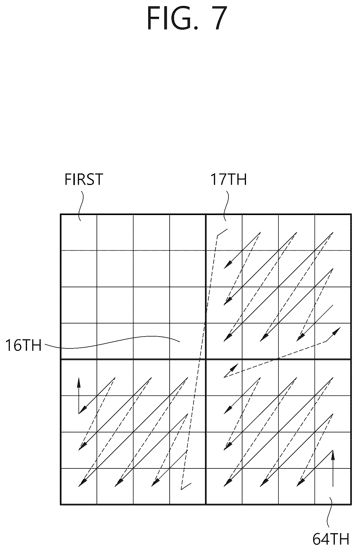 Patent US12621456 Figure 7 – Image coding method based on secondary transform and apparatus therefor