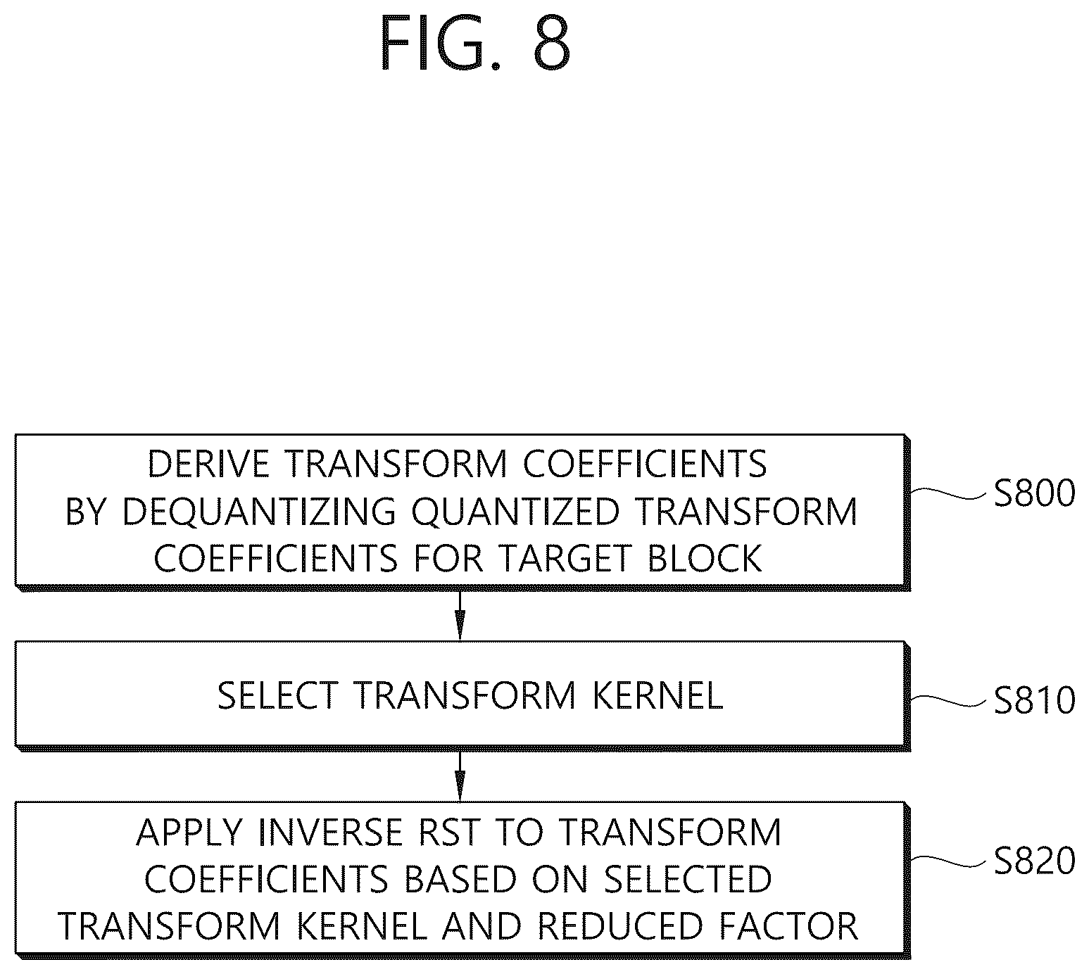 Patent US12621456 Figure 8 – Image coding method based on secondary transform and apparatus therefor