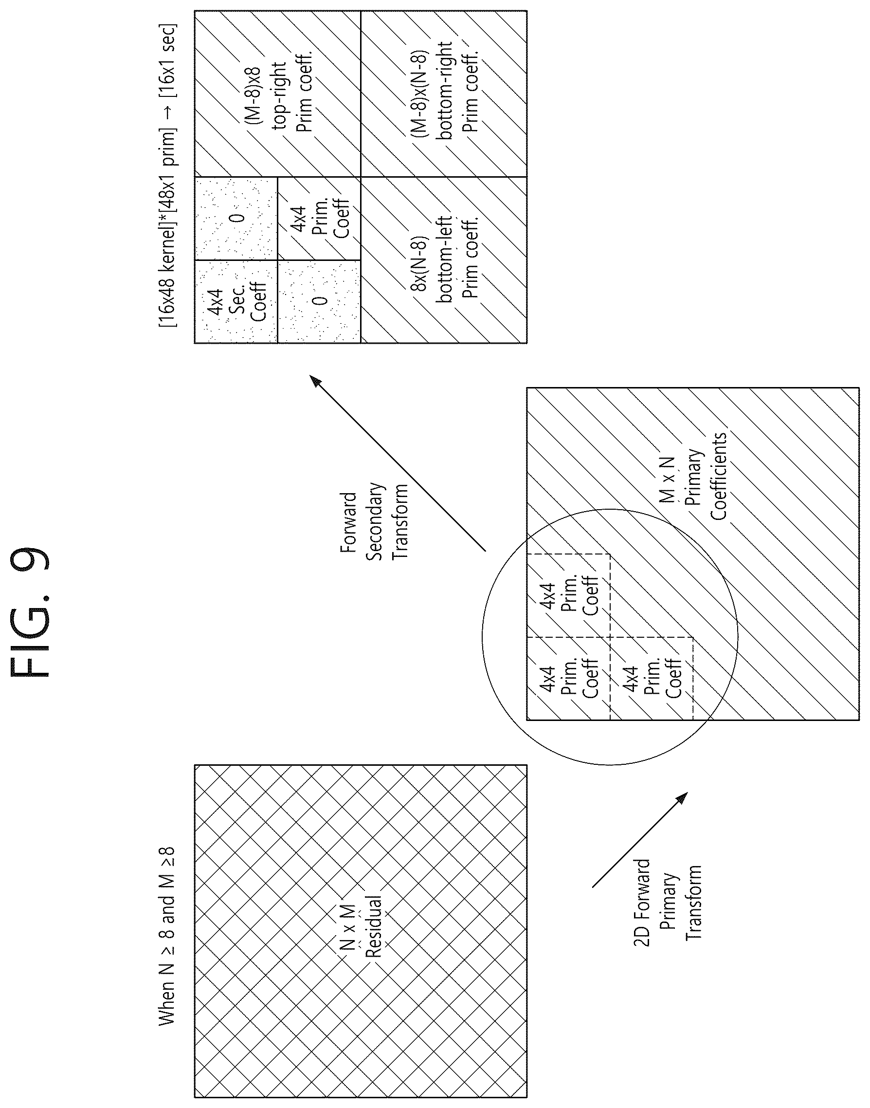Patent US12621456 Figure 9 – Image coding method based on secondary transform and apparatus therefor