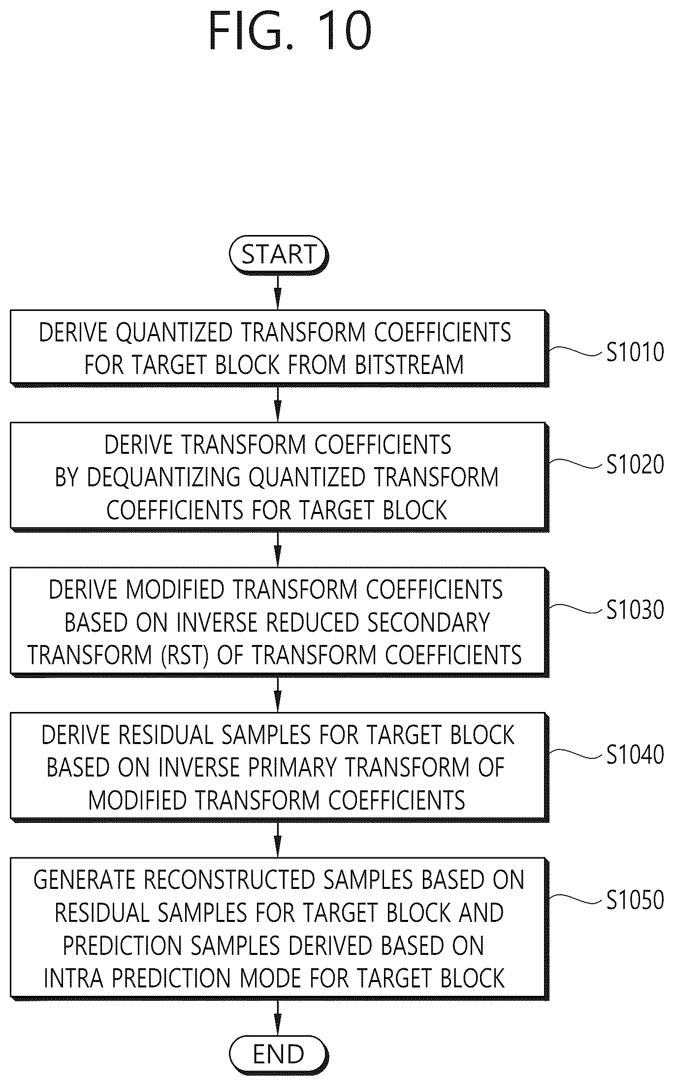 Patent US12621456 Figure 10 – Image coding method based on secondary transform and apparatus therefor