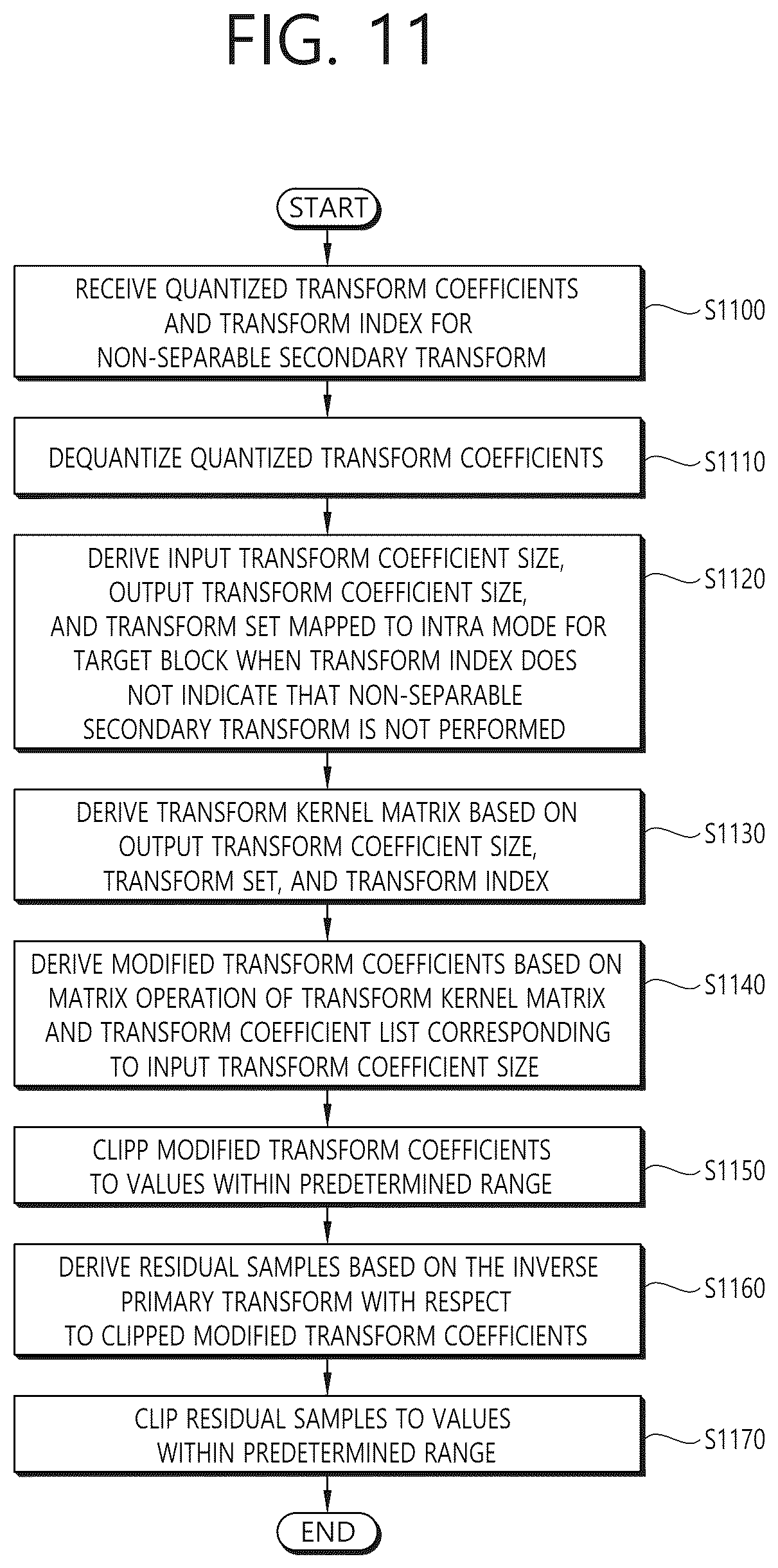 Patent US12621456 Figure 11 – Image coding method based on secondary transform and apparatus therefor