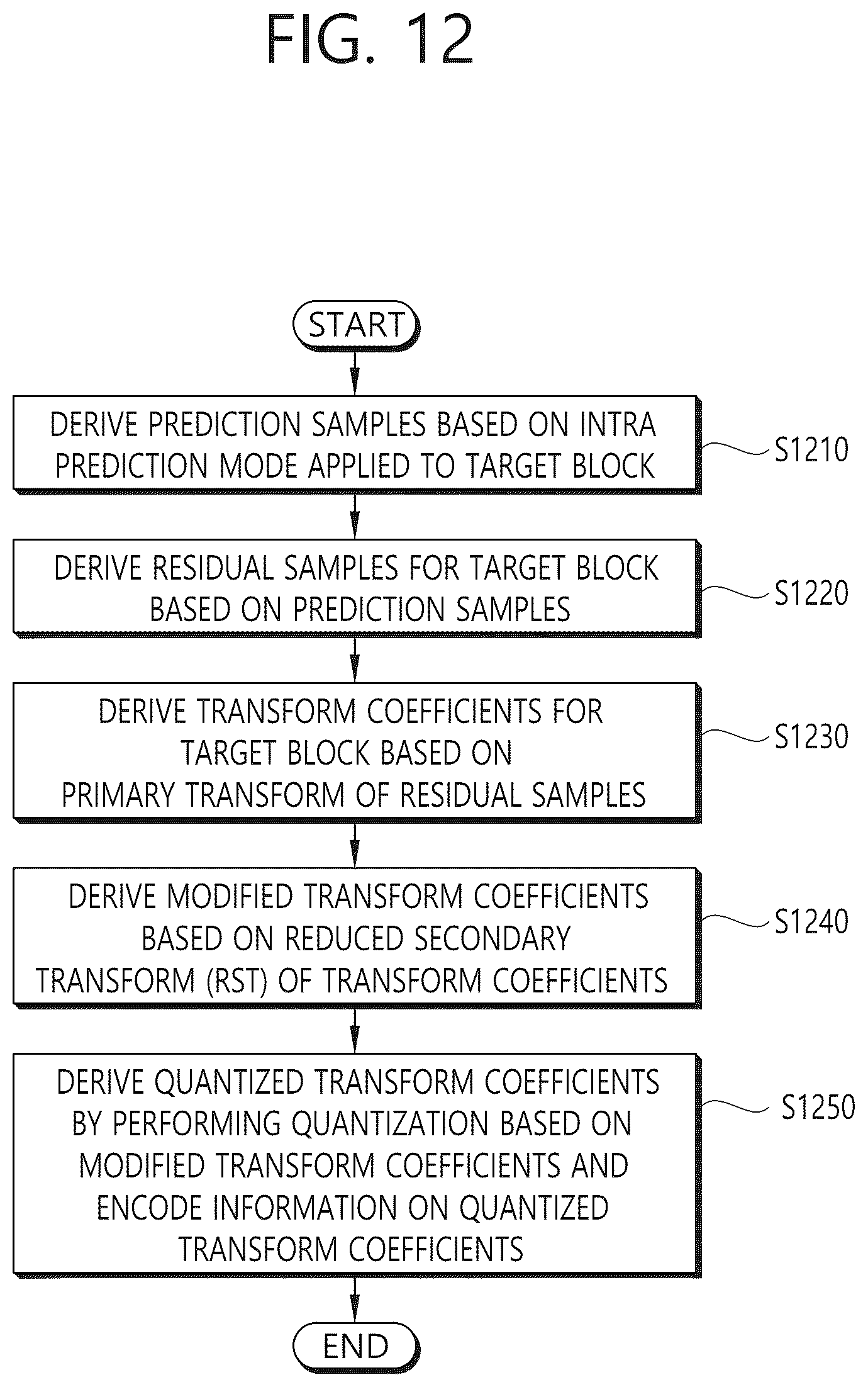Patent US12621456 Figure 12 – Image coding method based on secondary transform and apparatus therefor