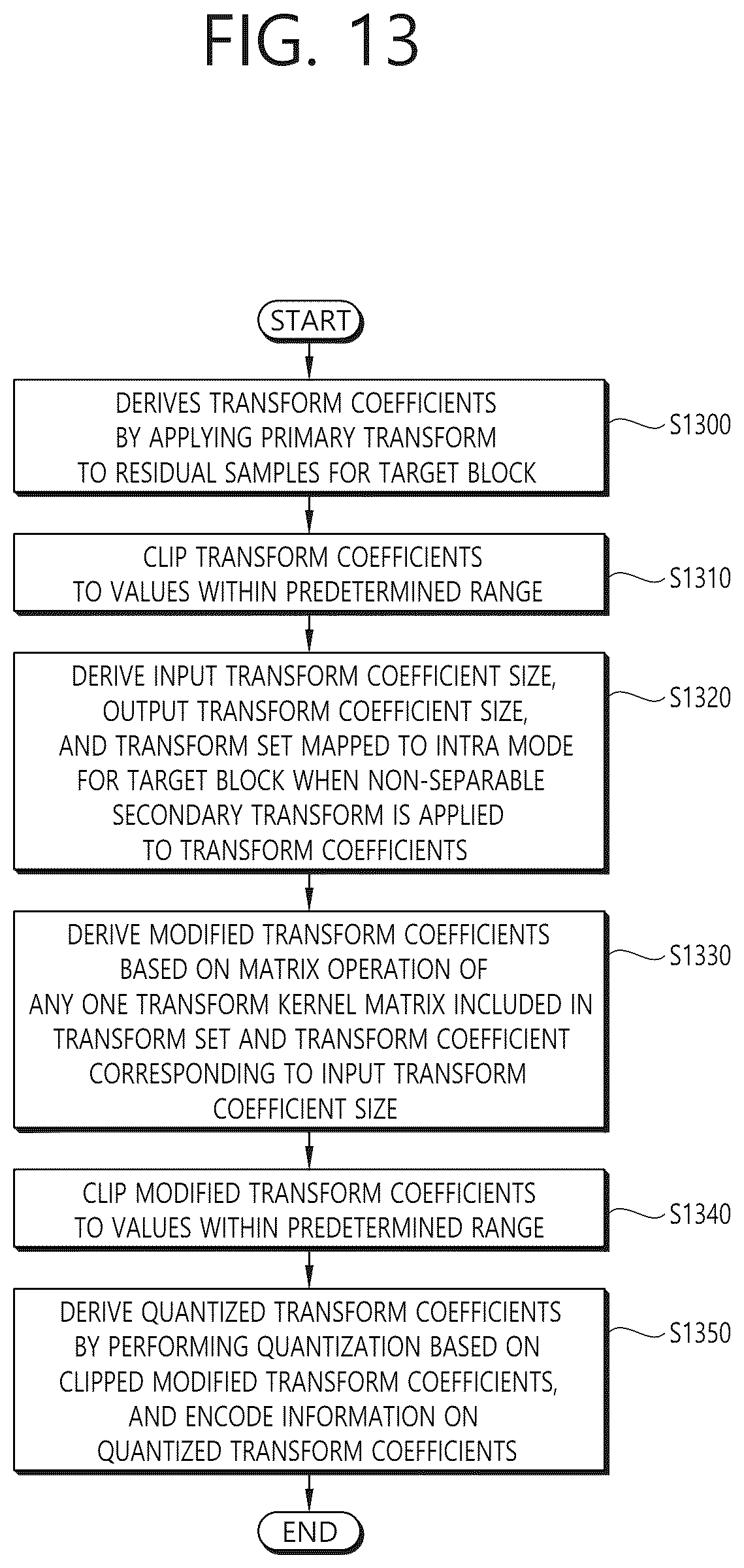 Patent US12621456 Figure 13 – Image coding method based on secondary transform and apparatus therefor