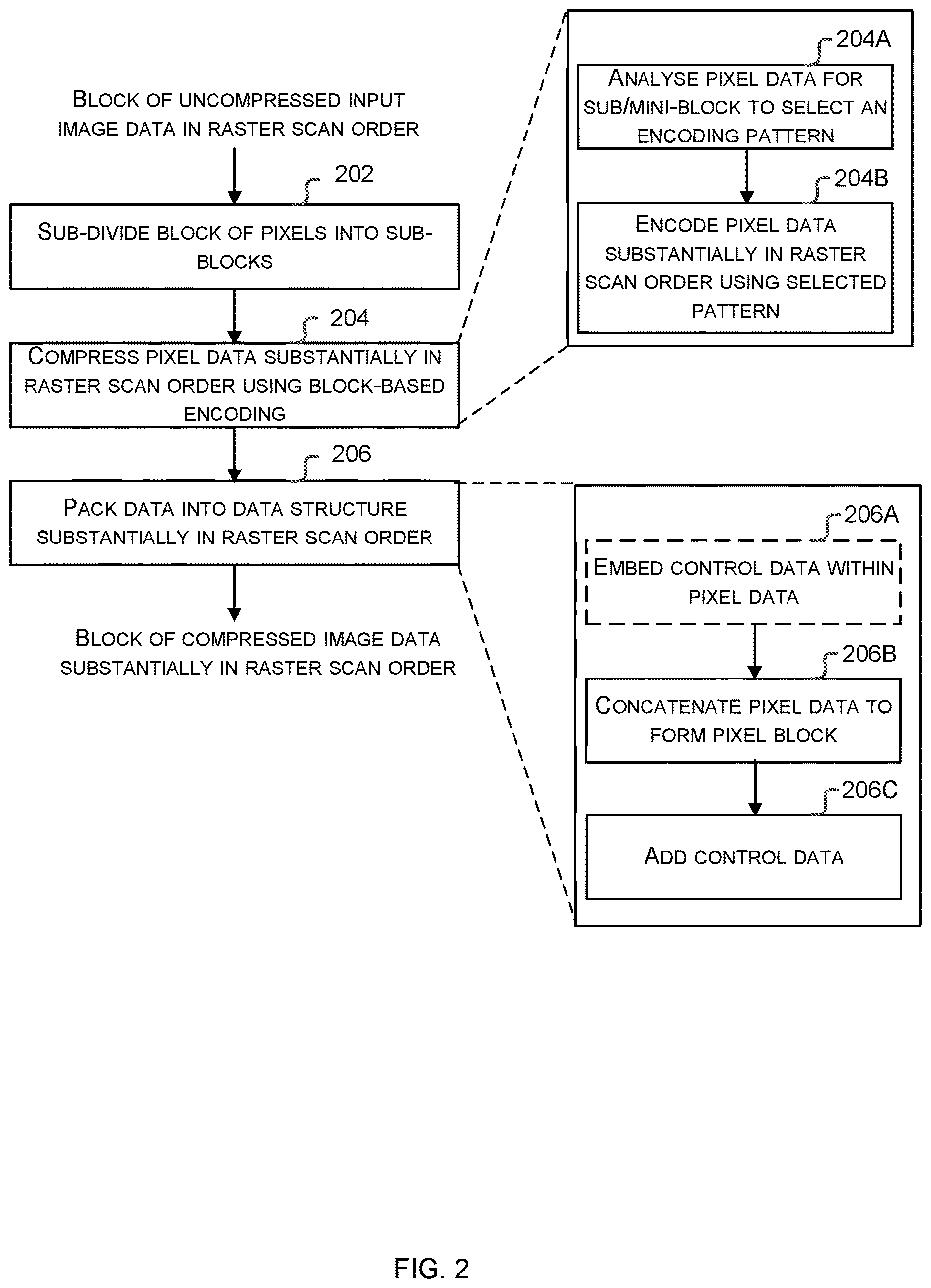 Patent US12621457 Figure 2 – Data compression and packing