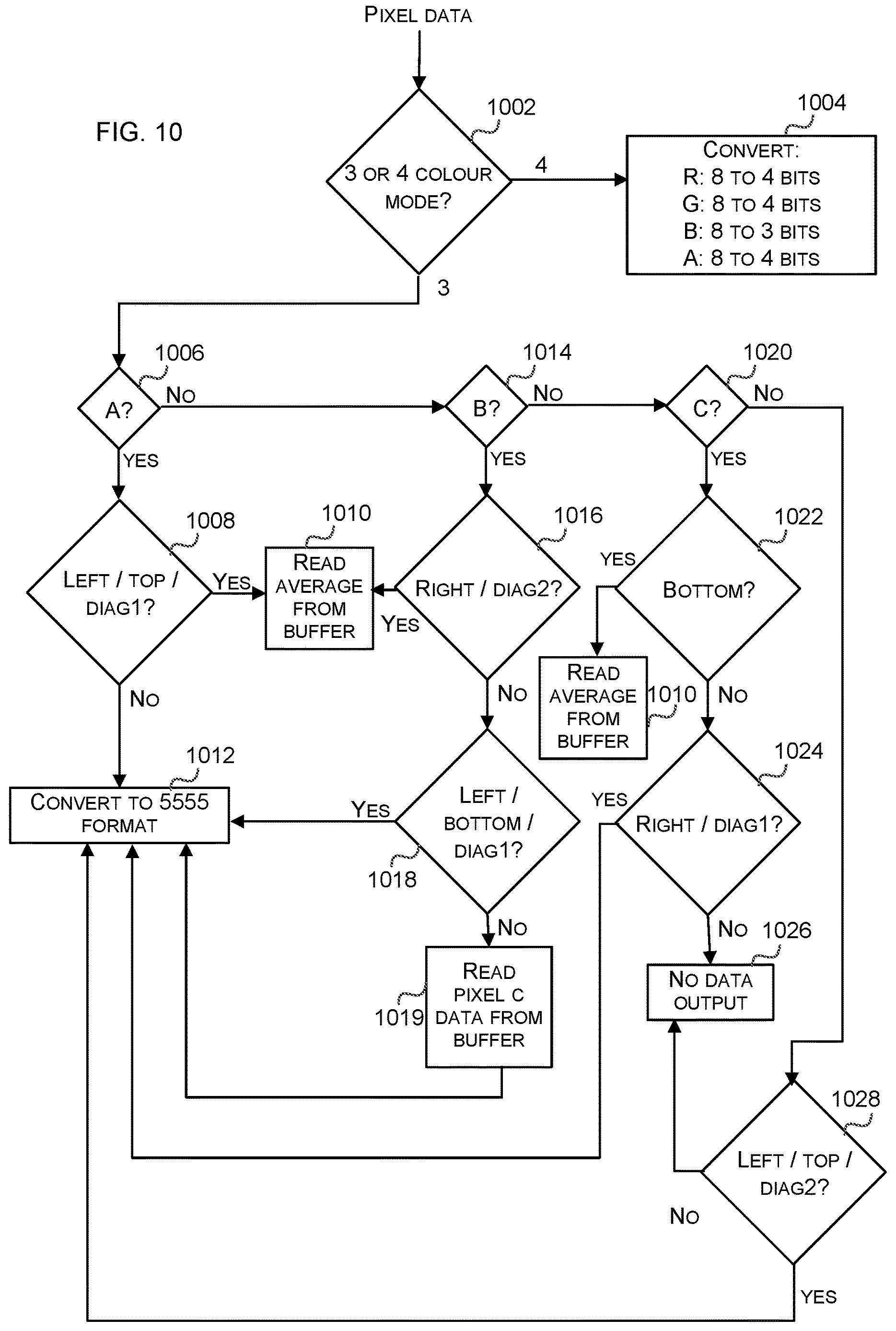 Patent US12621457 Figure 7 – Data compression and packing