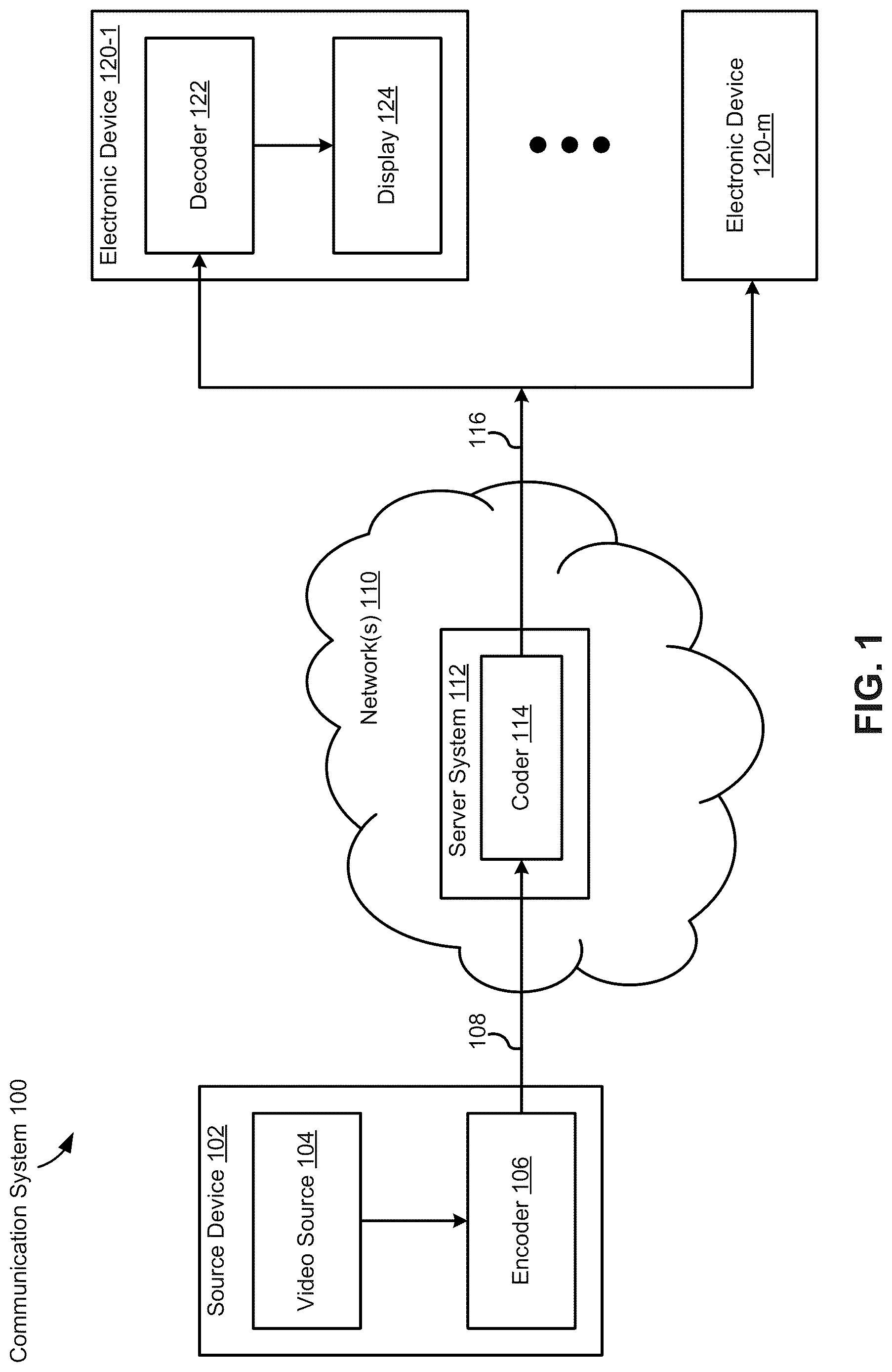 Patent US12621458 — Systems and methods for cross-view motion vector prediction — Figure 1