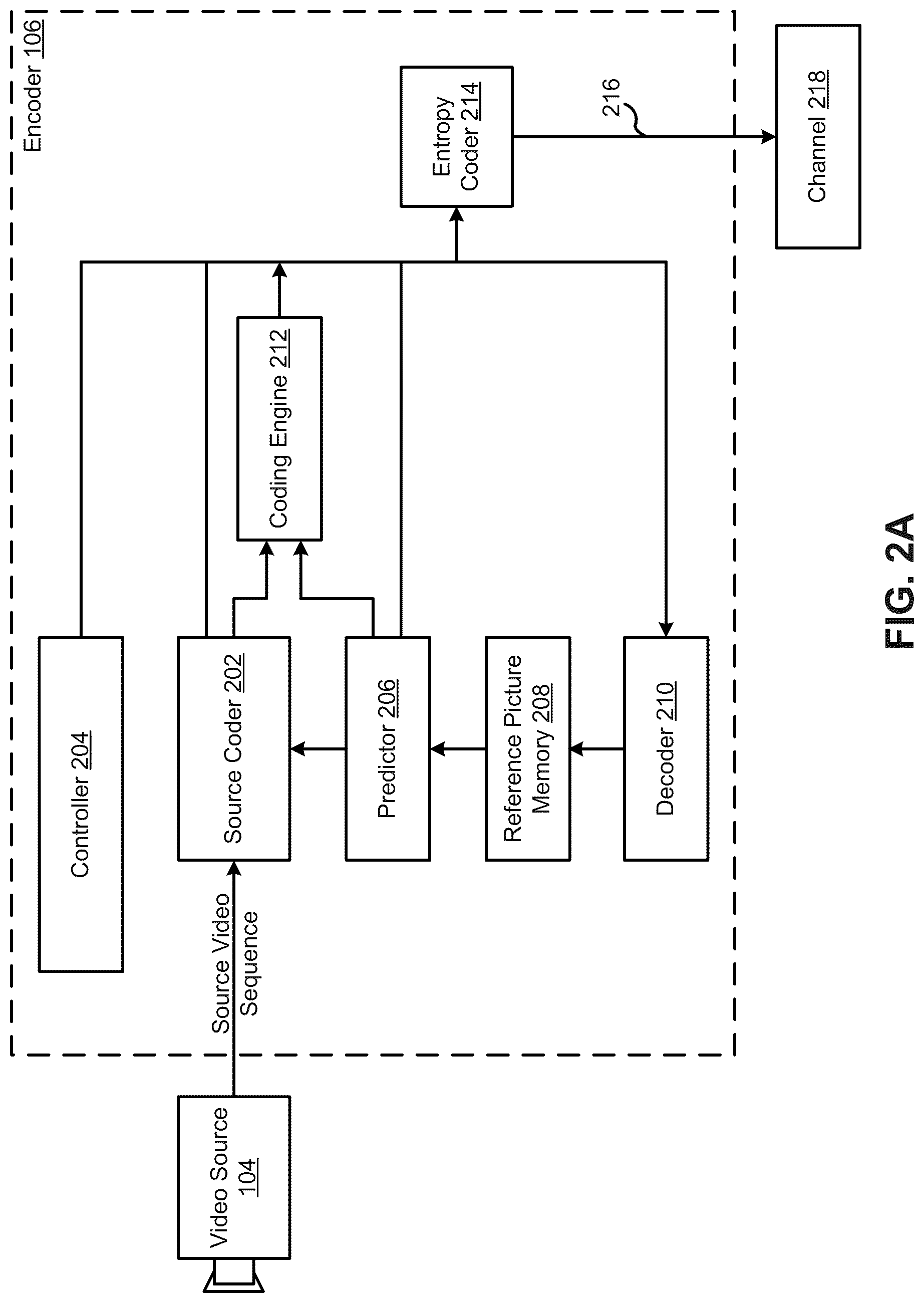 Patent US12621458 Figure 2 – Systems and methods for cross-view motion vector prediction